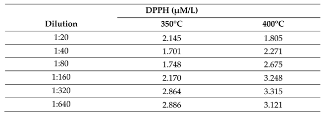 Preprints 114096 i009