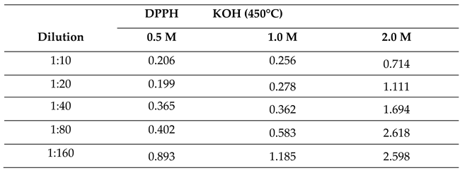 Preprints 114096 i010