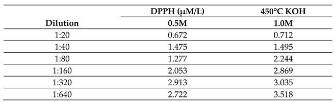 Preprints 114096 i011