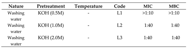 Preprints 114096 i012