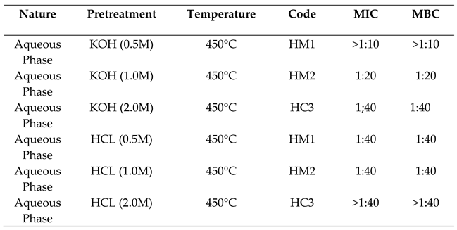 Preprints 114096 i013