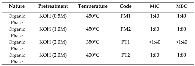 Preprints 114096 i014