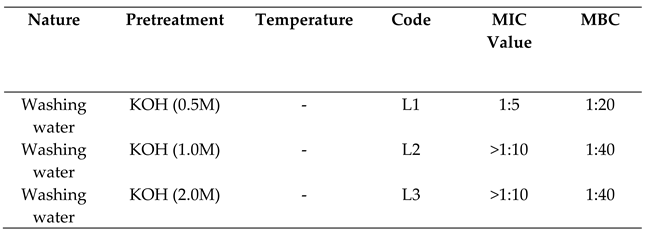 Preprints 114096 i015