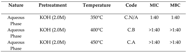 Preprints 114096 i016