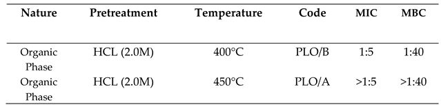 Preprints 114096 i017