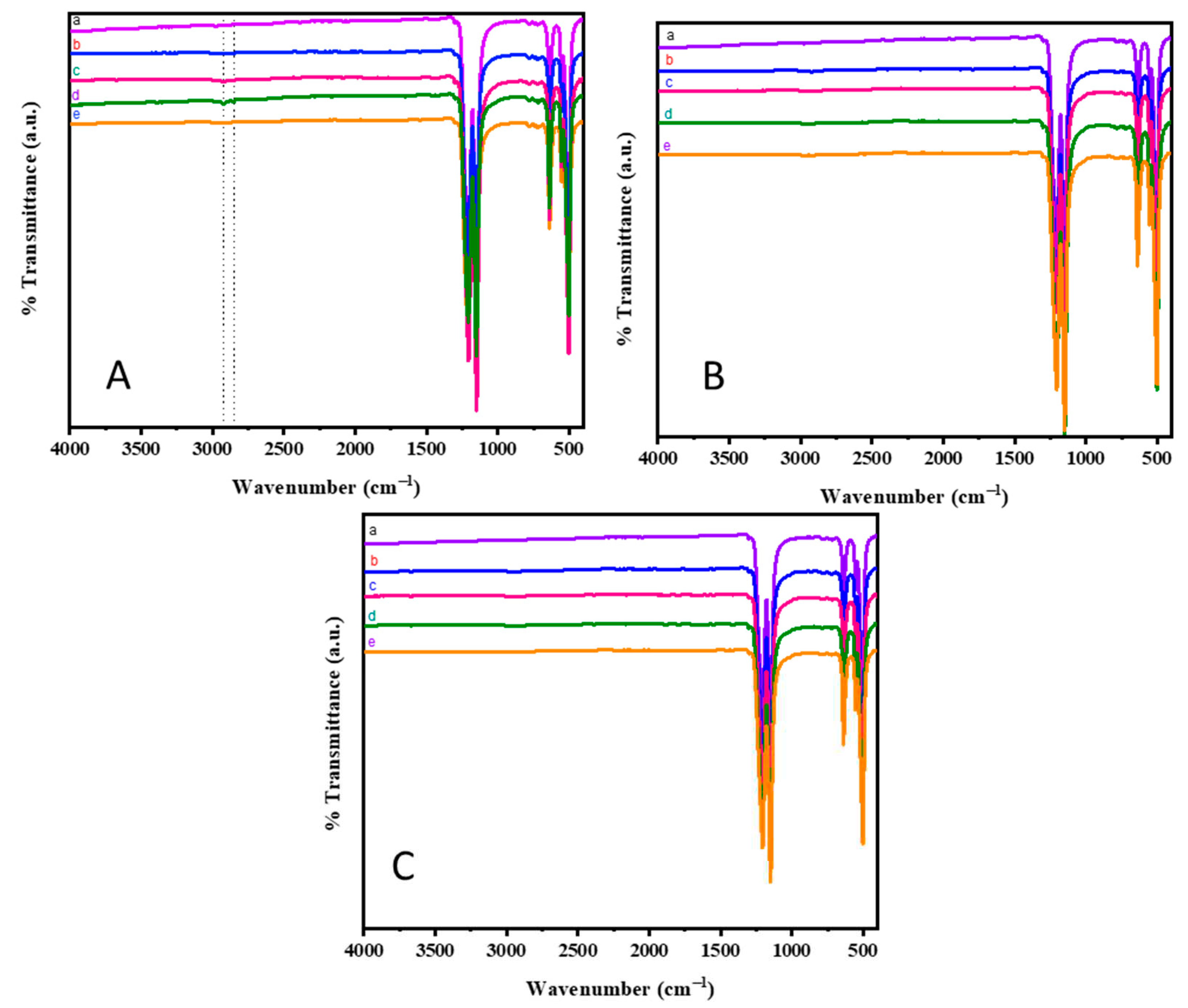 Preprints 80815 g002