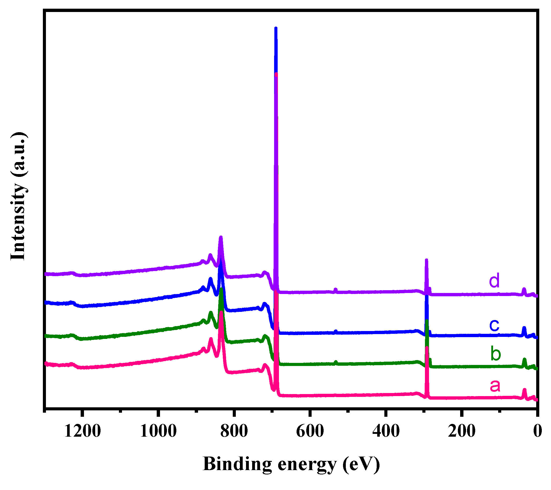 Preprints 80815 g009