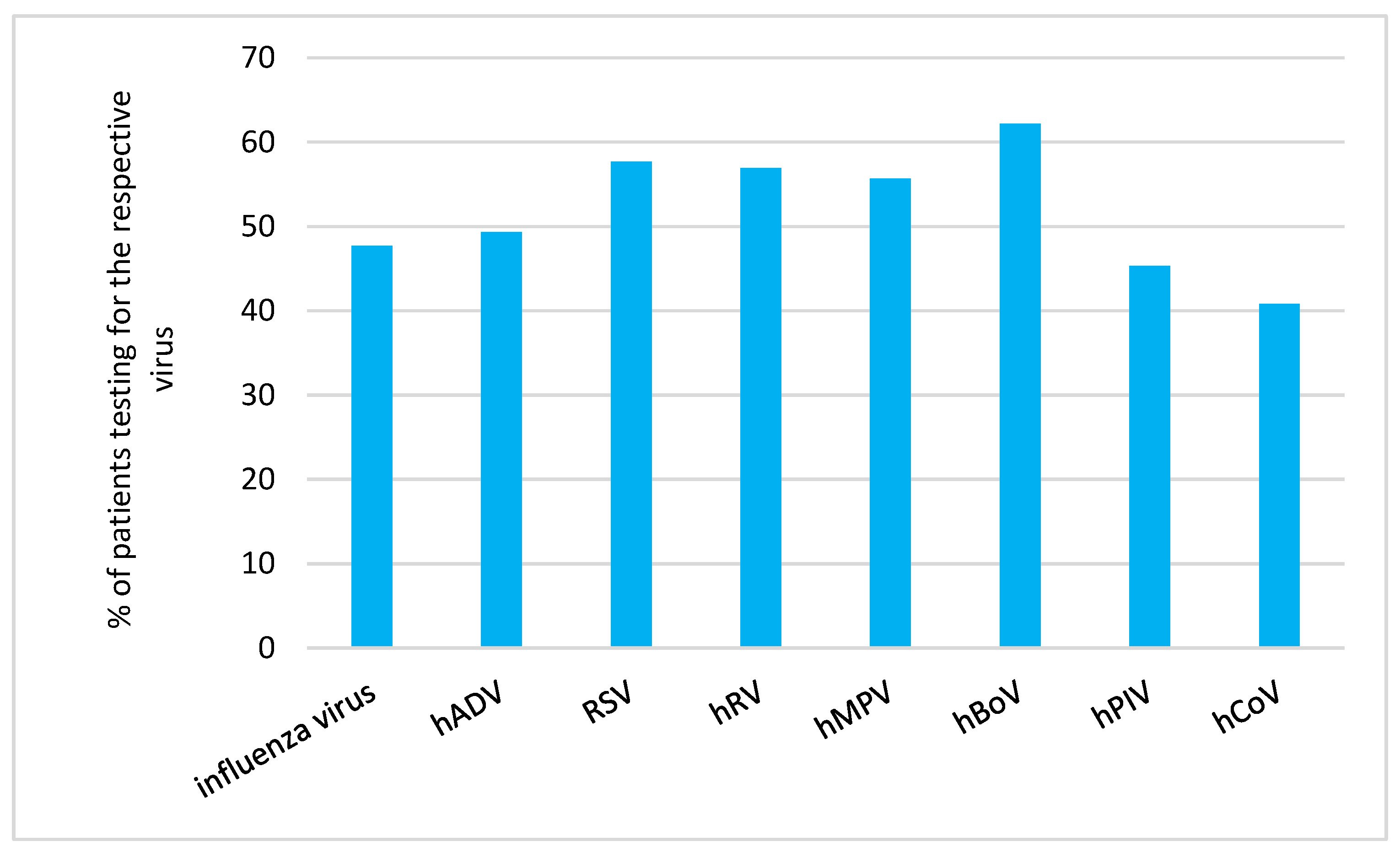 Preprints 90505 g001