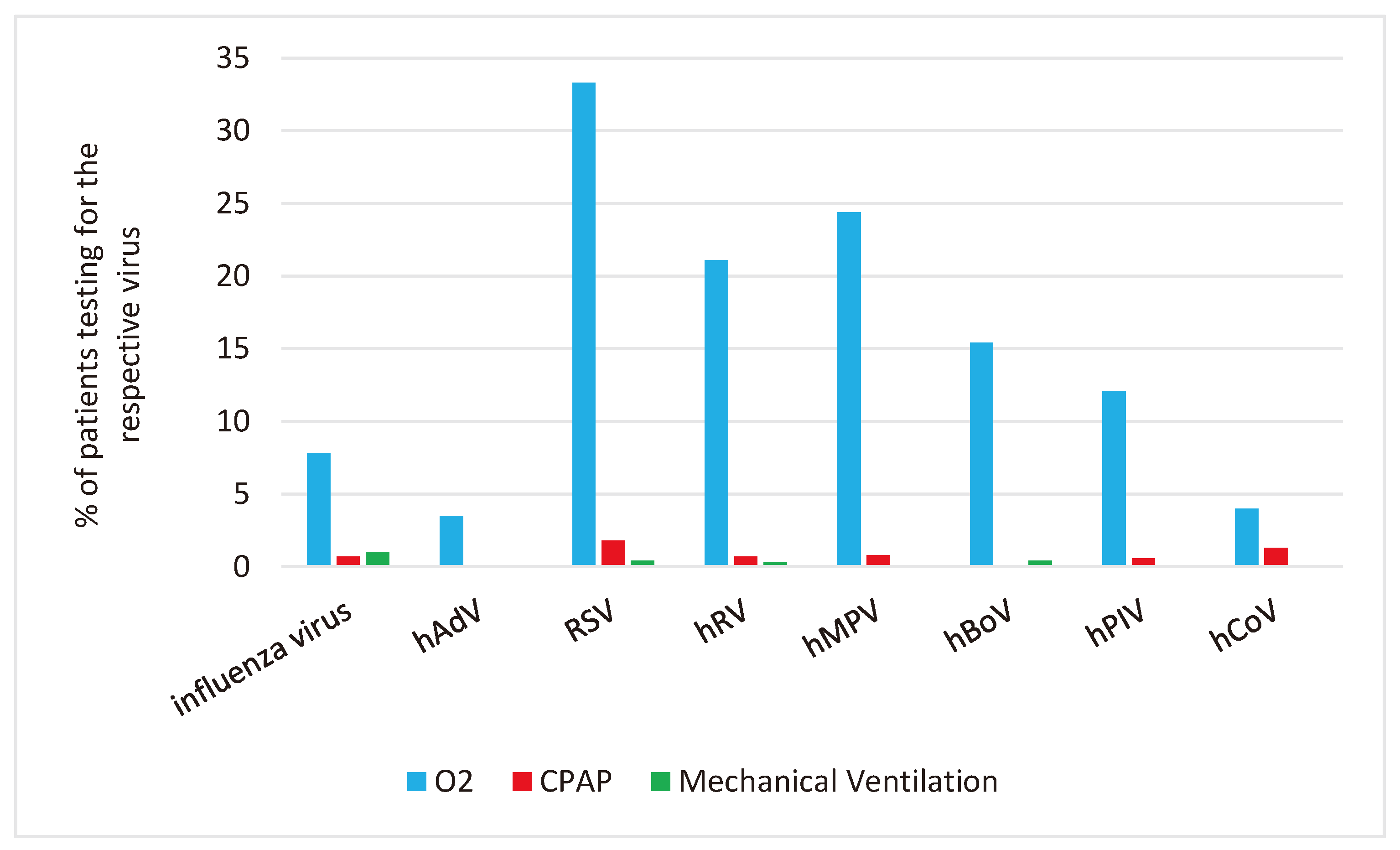 Preprints 90505 g003