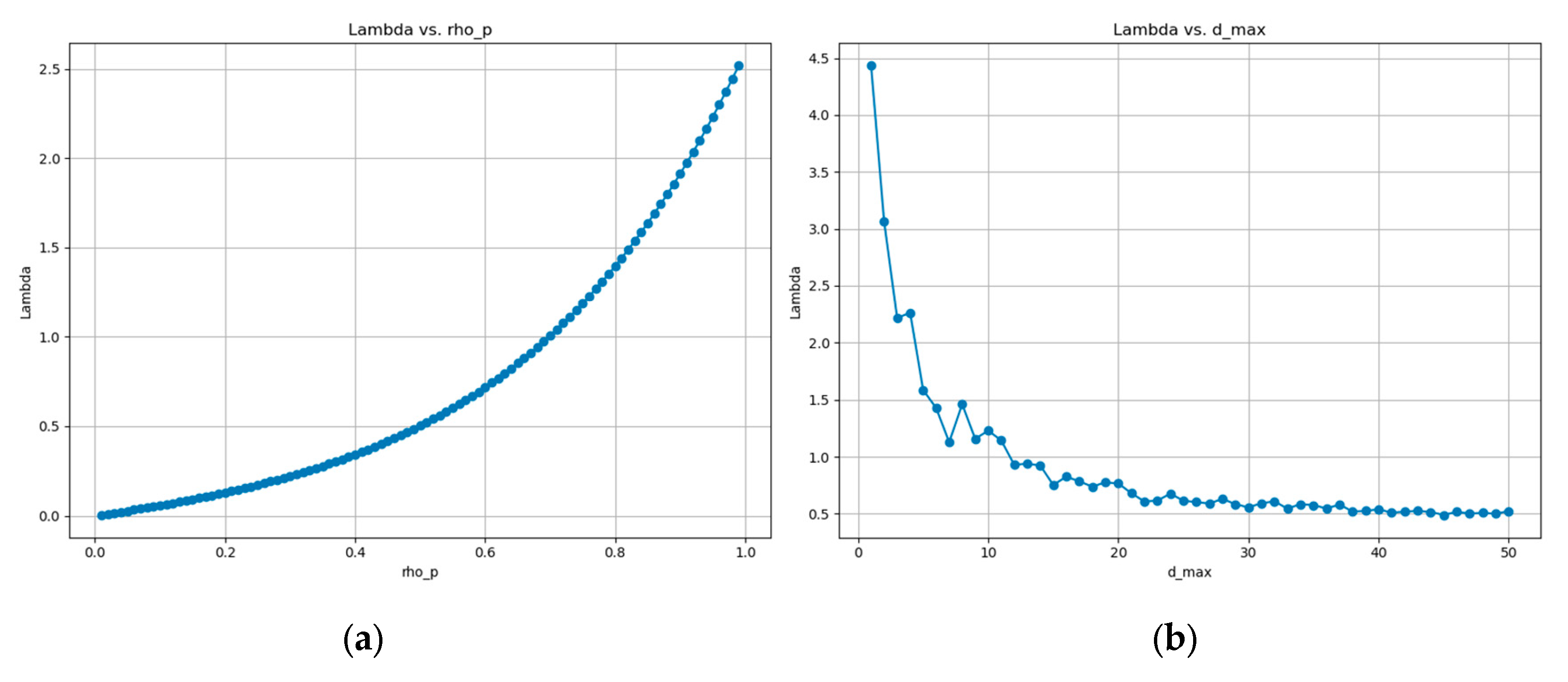 Preprints 101695 g003