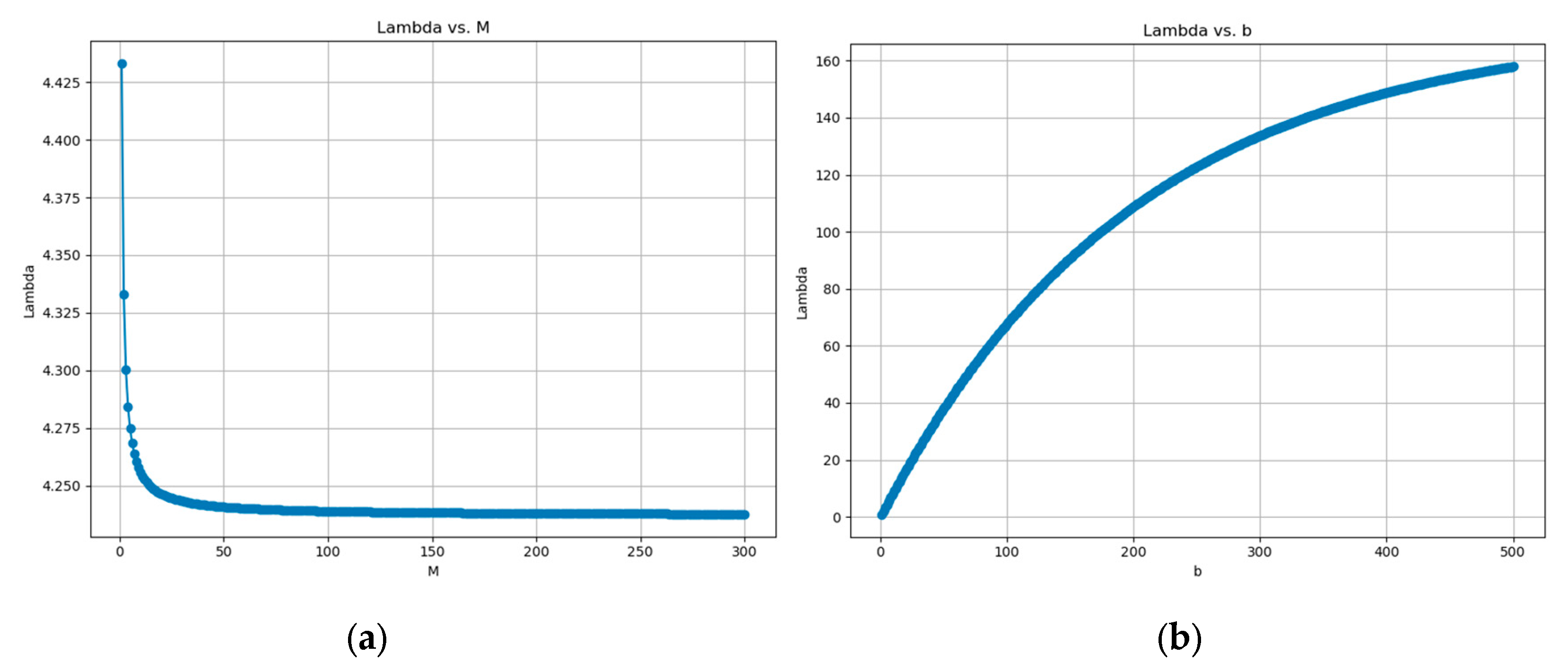 Preprints 101695 g004