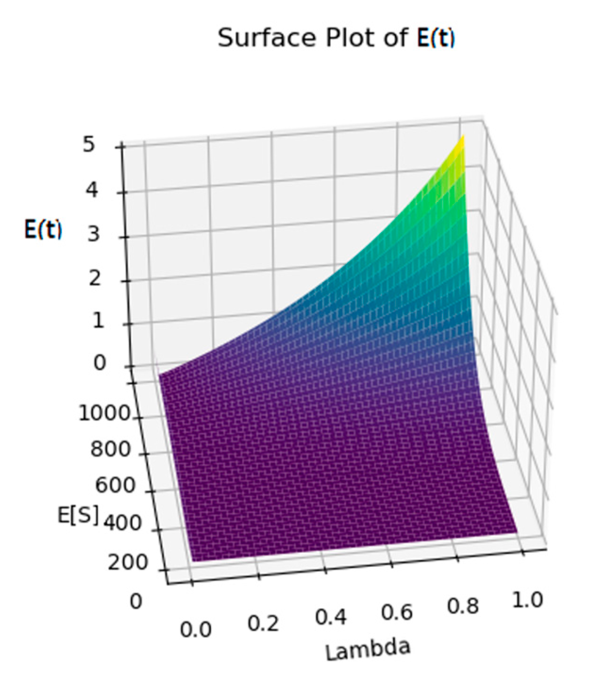 Preprints 101695 g005