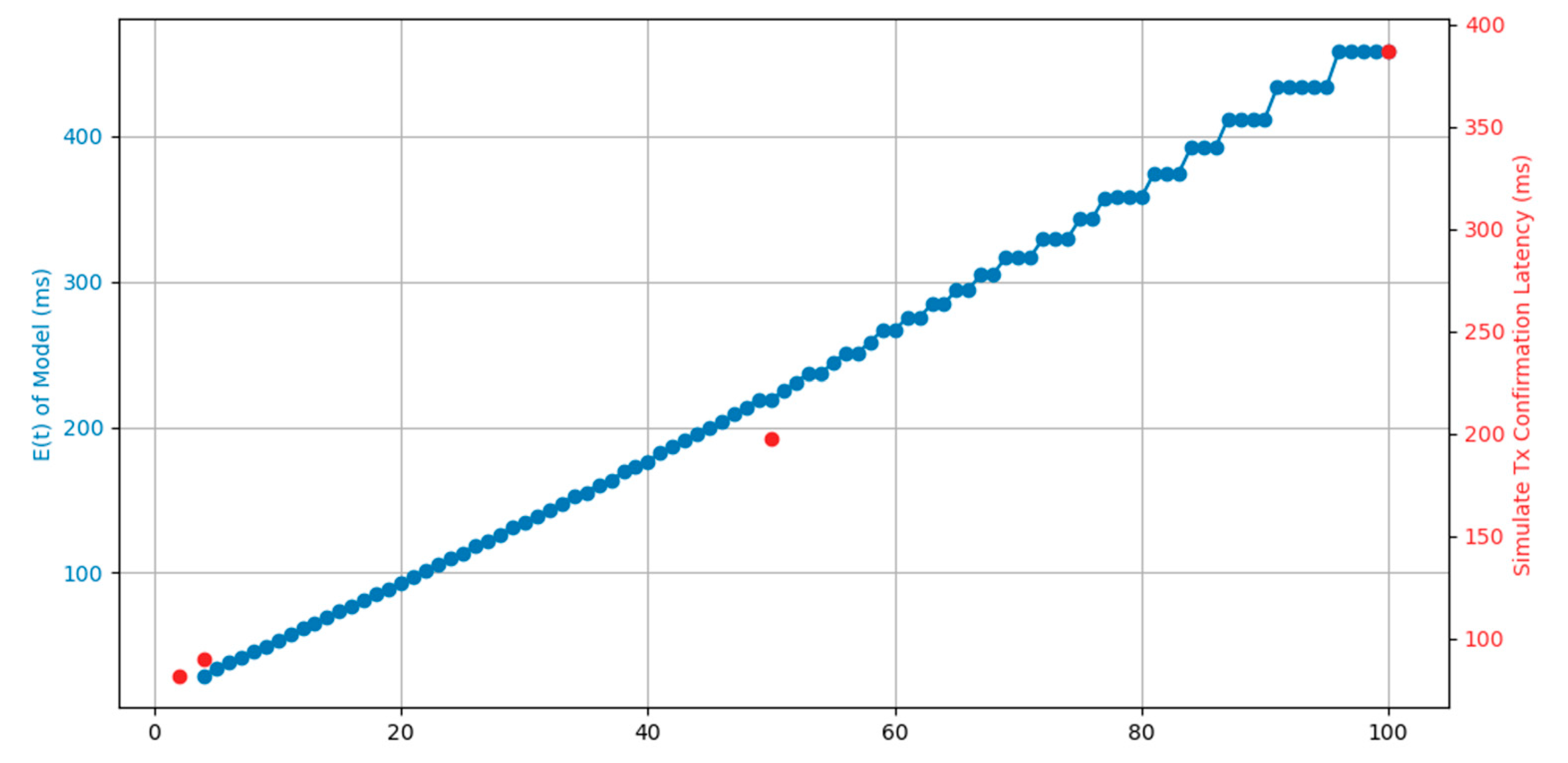 Preprints 101695 g006