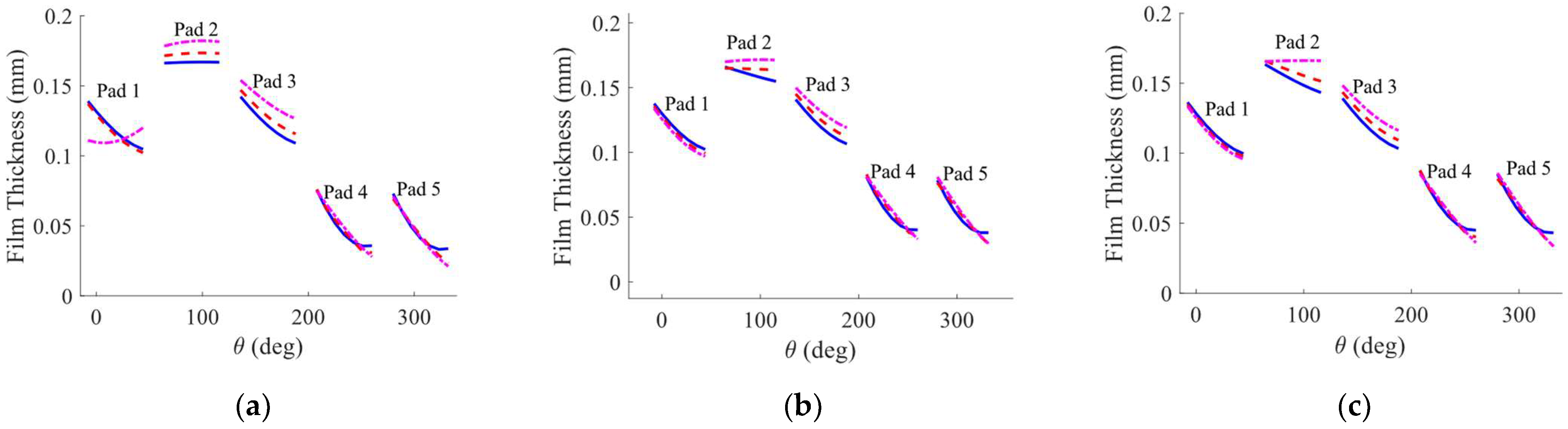 Preprints 70911 g003