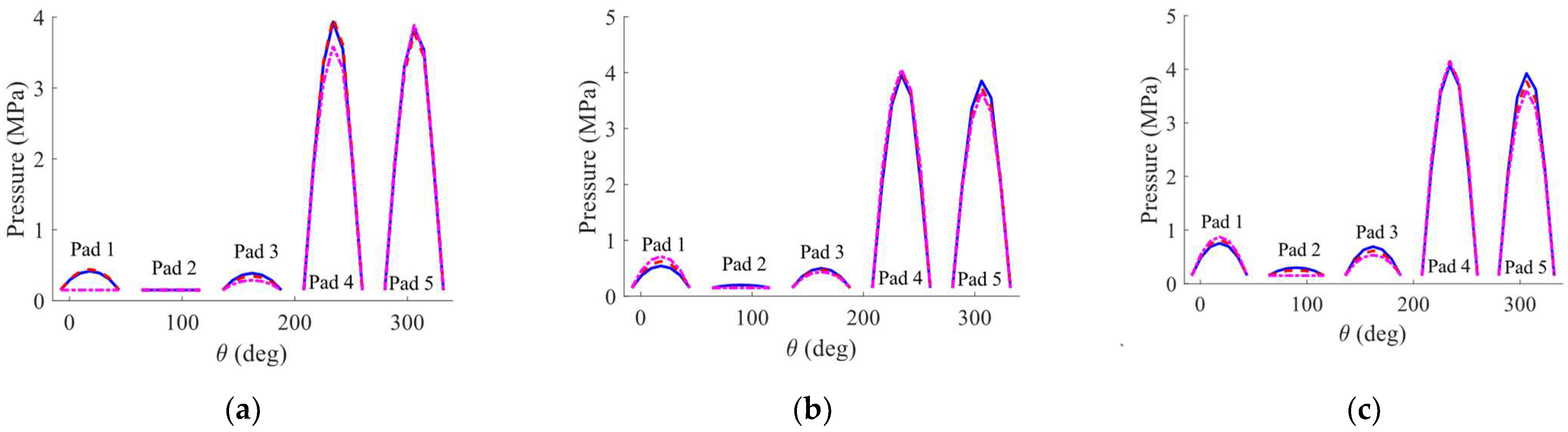 Preprints 70911 g004