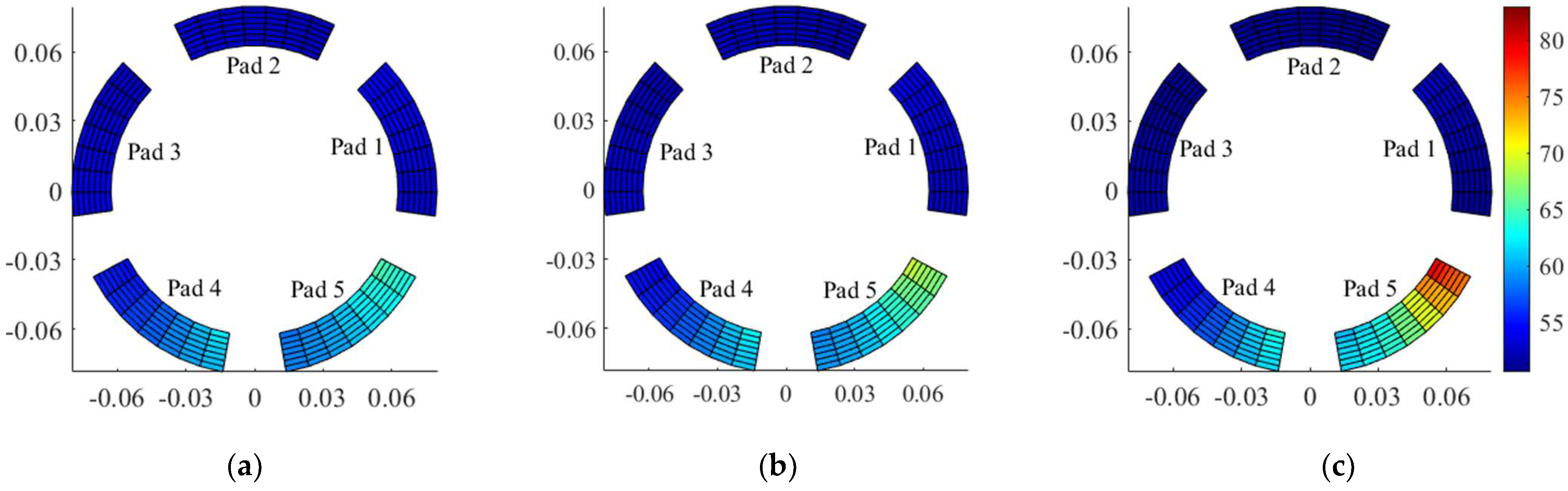 Preprints 70911 g005