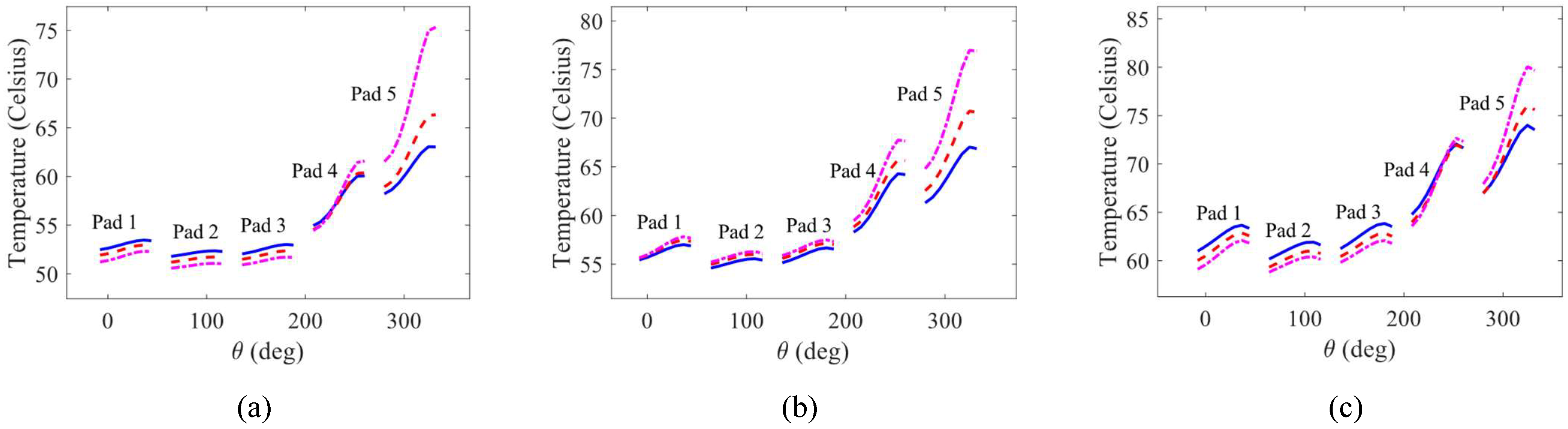 Preprints 70911 g008