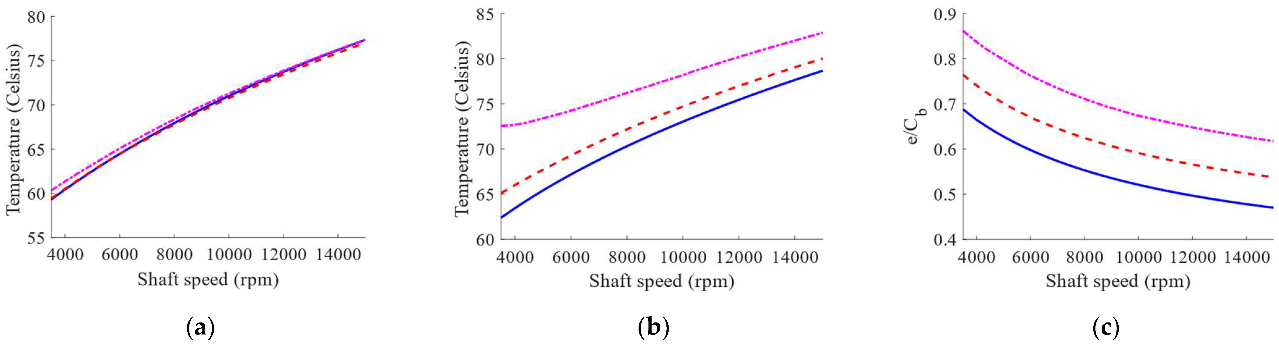 Preprints 70911 g009