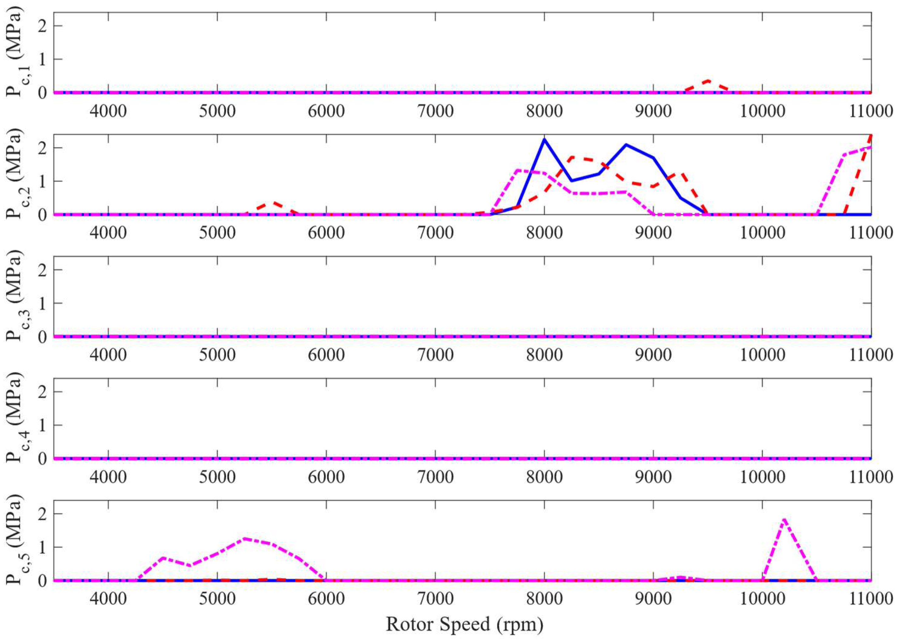 Preprints 70911 g013