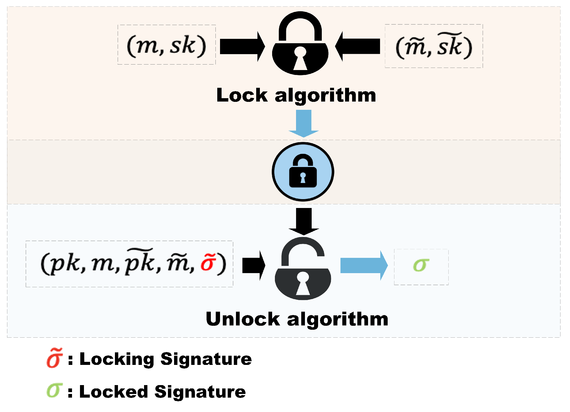 Preprints 76339 g003