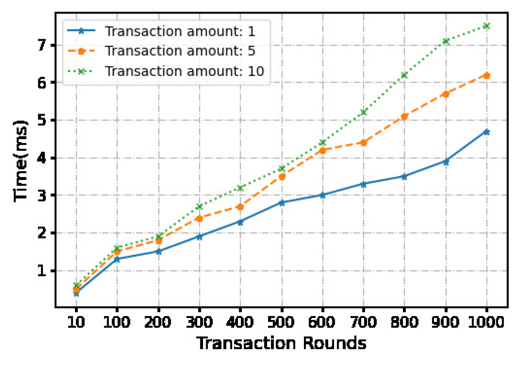 Preprints 76339 g004