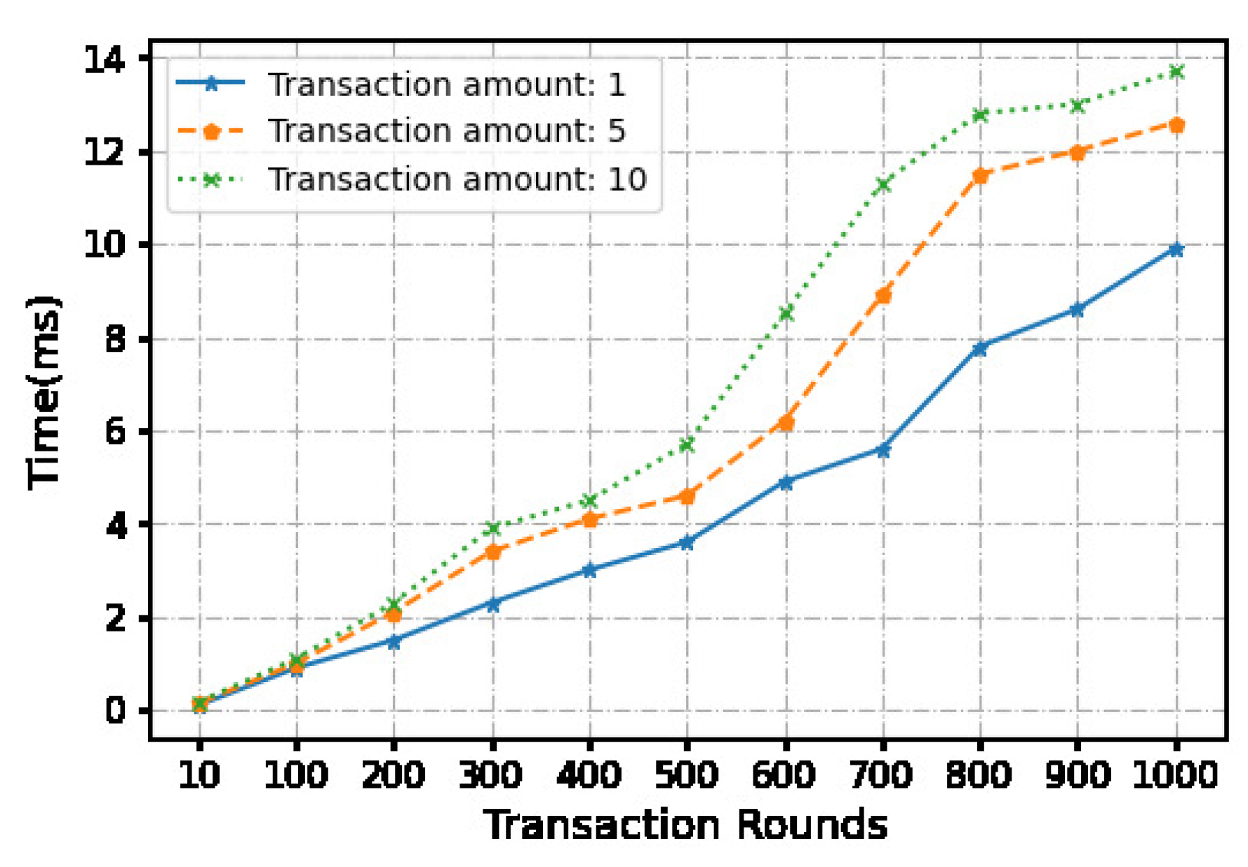 Preprints 76339 g005