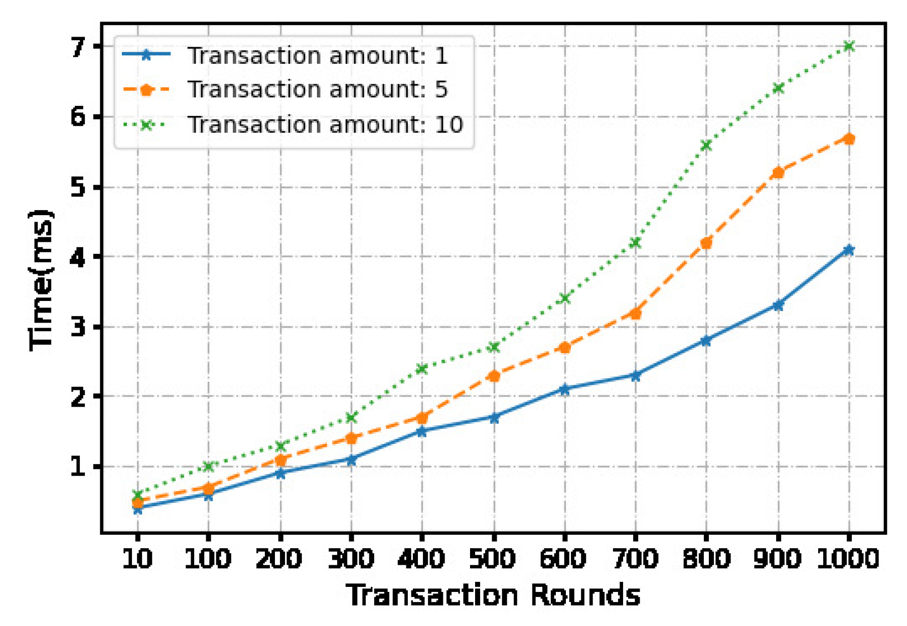 Preprints 76339 g006