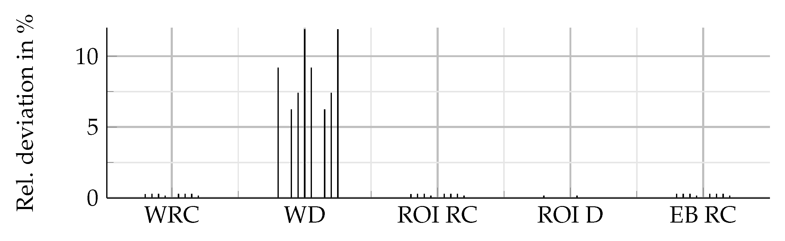 Preprints 83510 g003