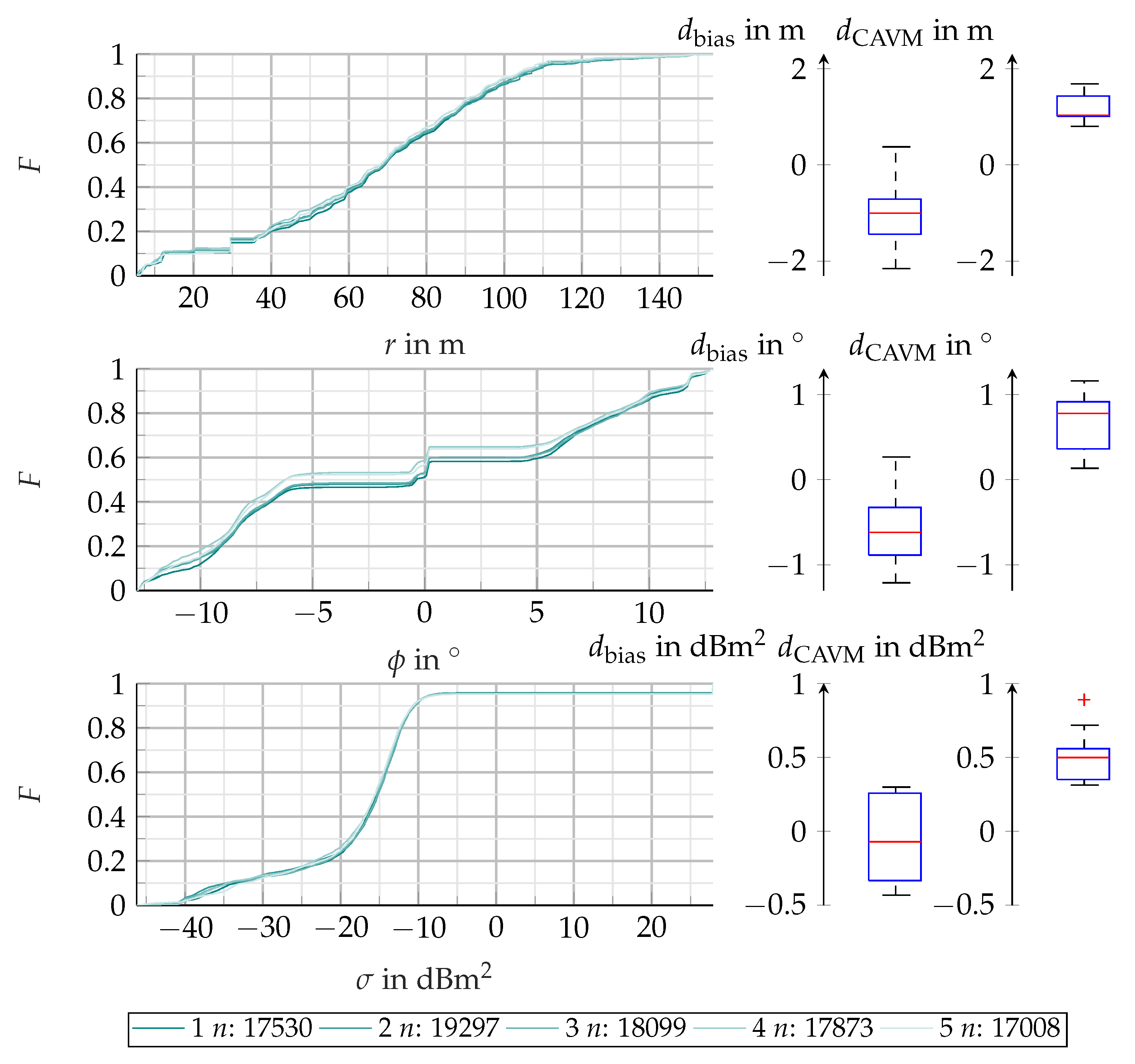 Preprints 83510 g005