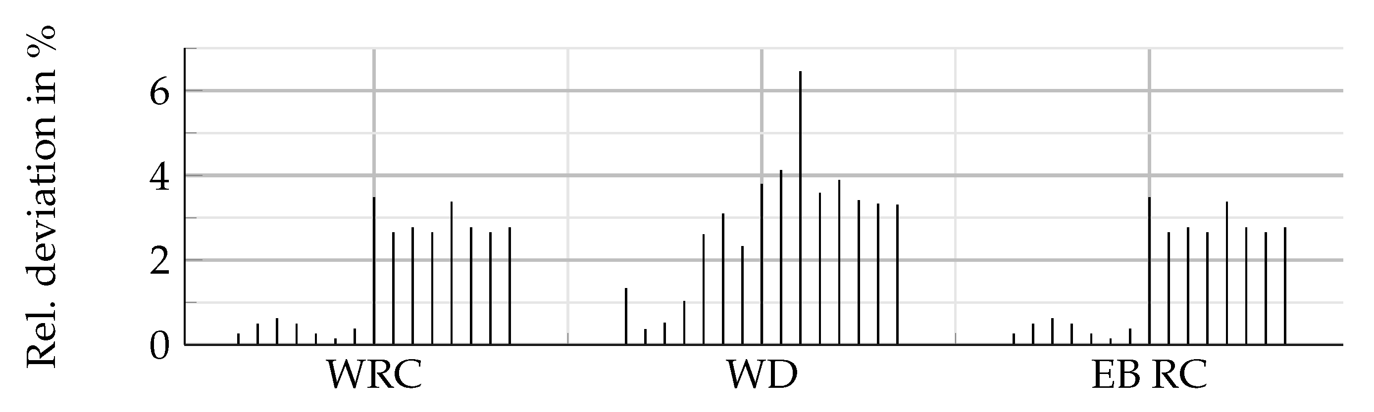 Preprints 83510 g009