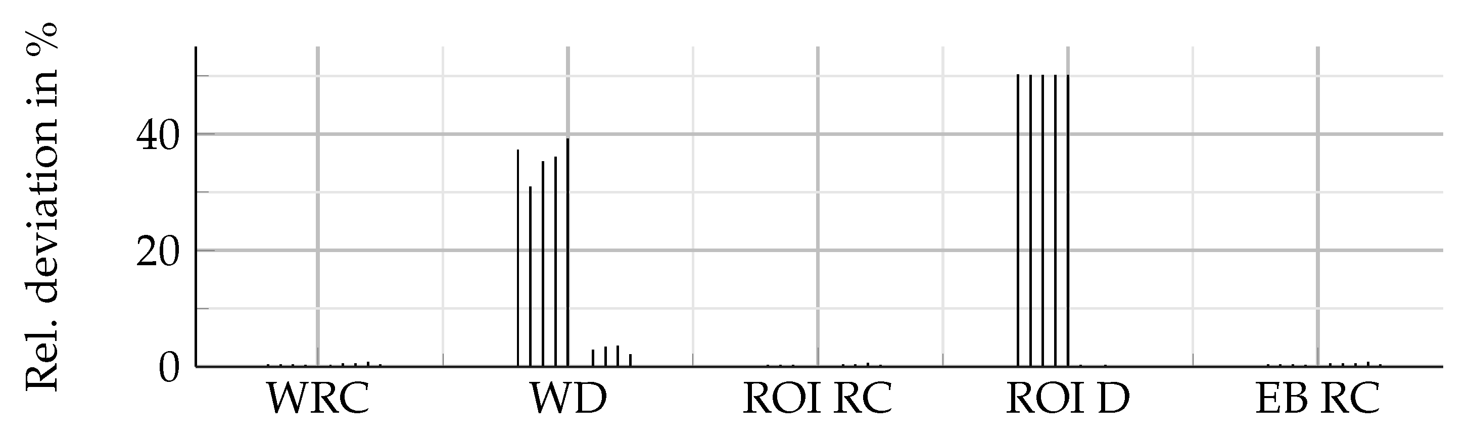 Preprints 83510 g013