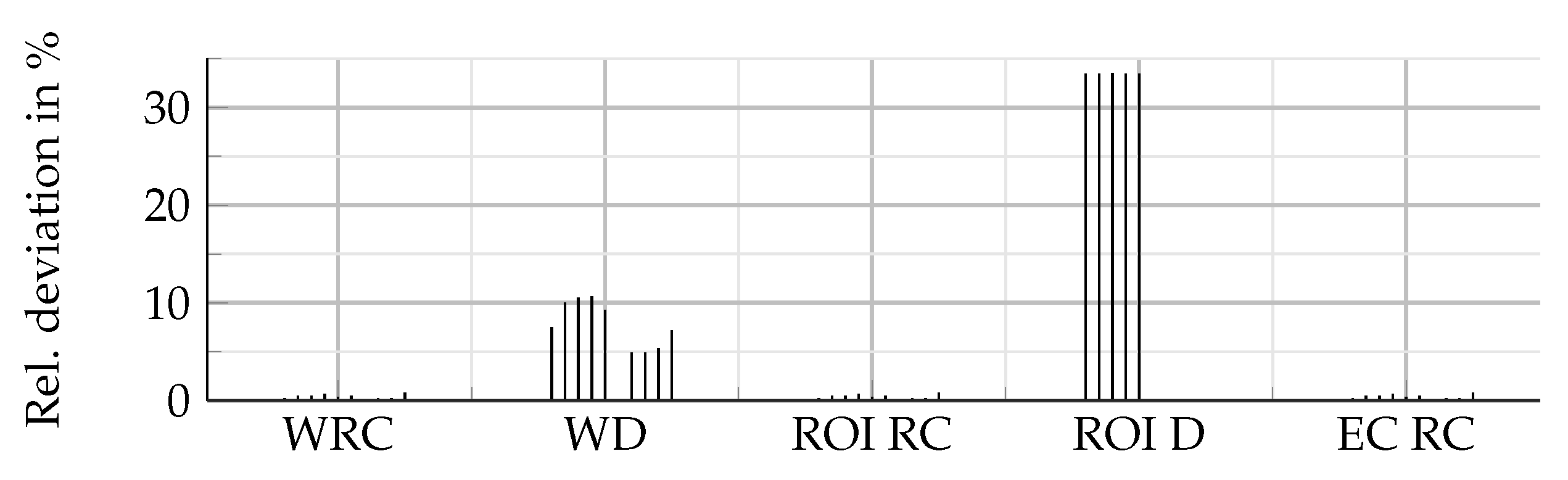 Preprints 83510 g016