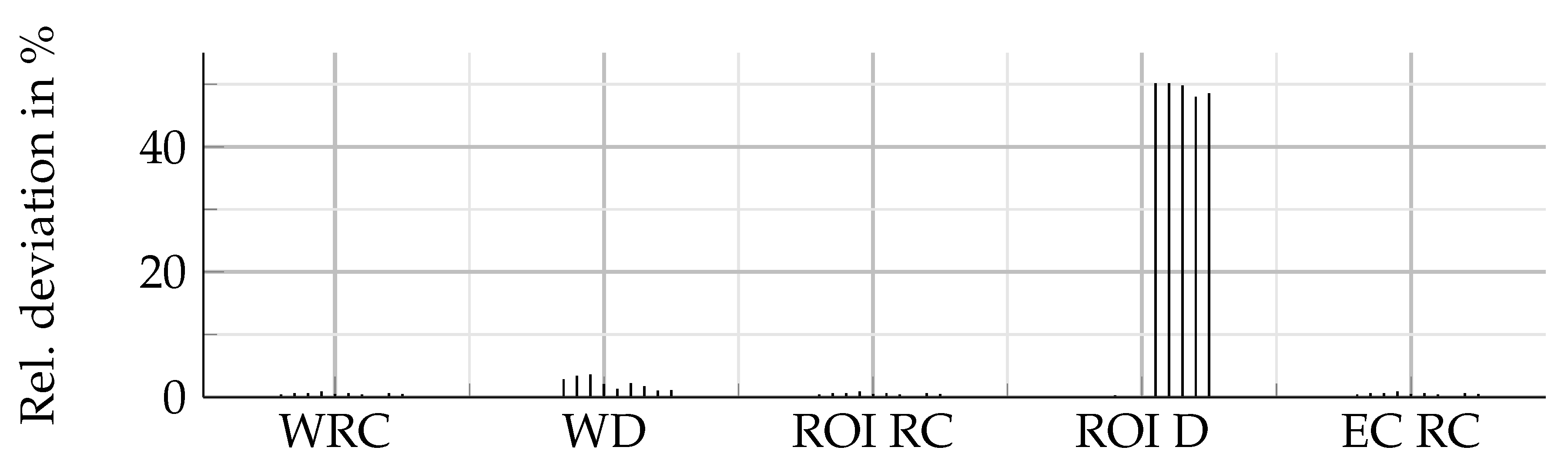 Preprints 83510 g020