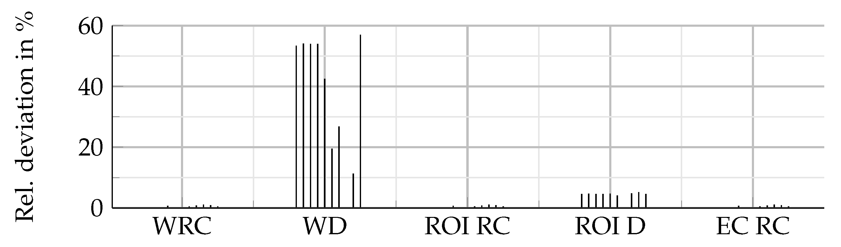 Preprints 83510 g025