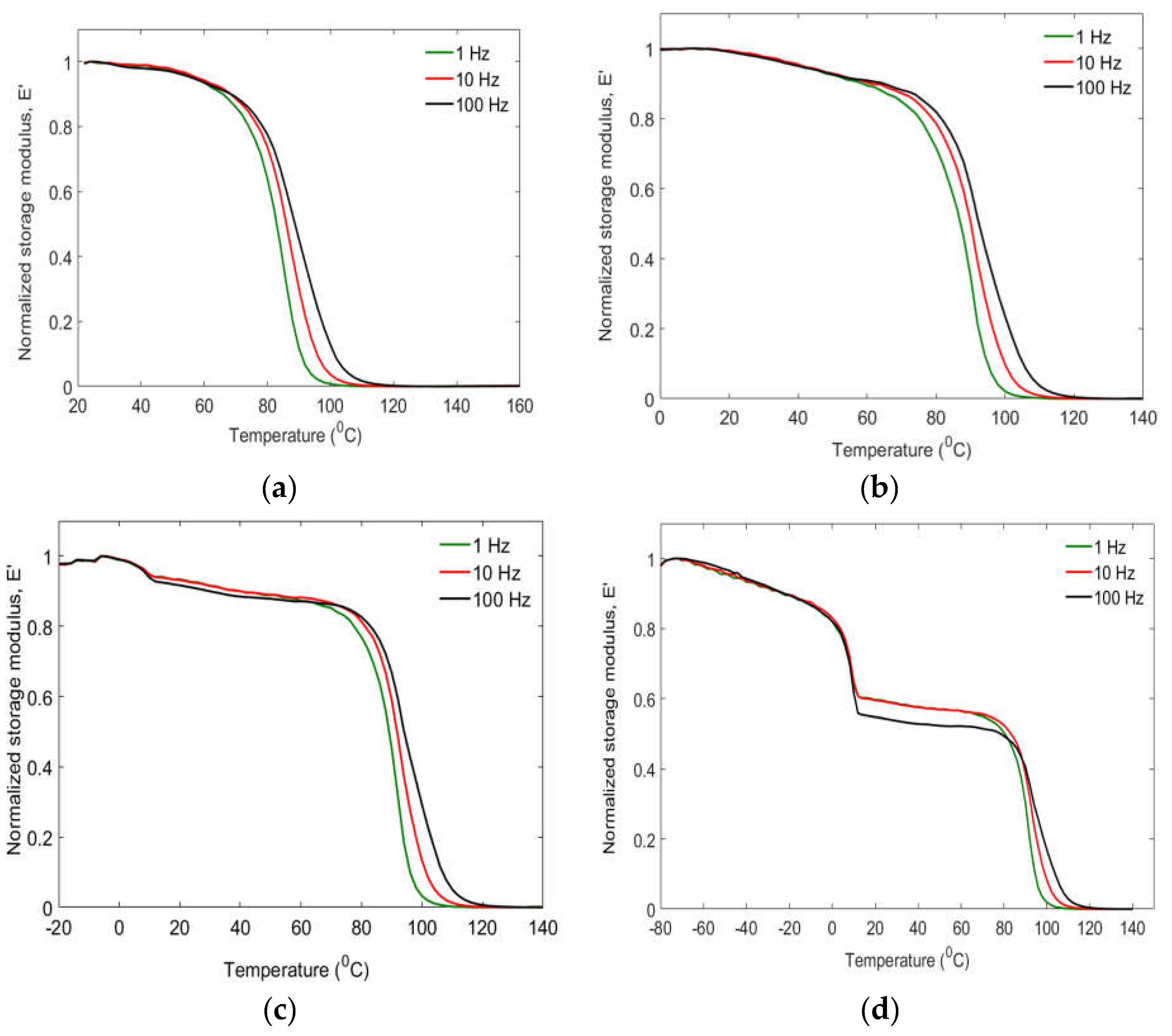 Preprints 111529 g003