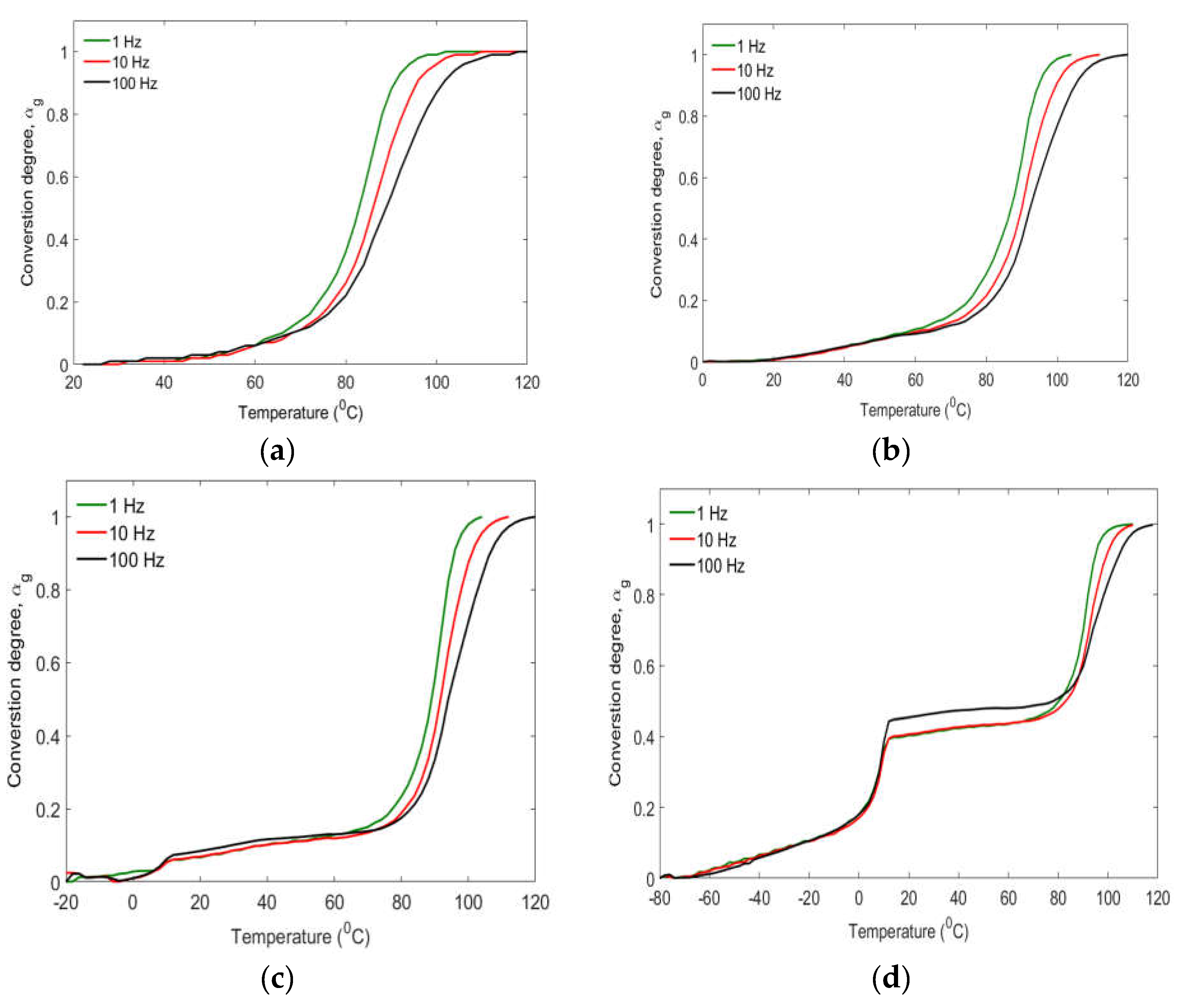 Preprints 111529 g004