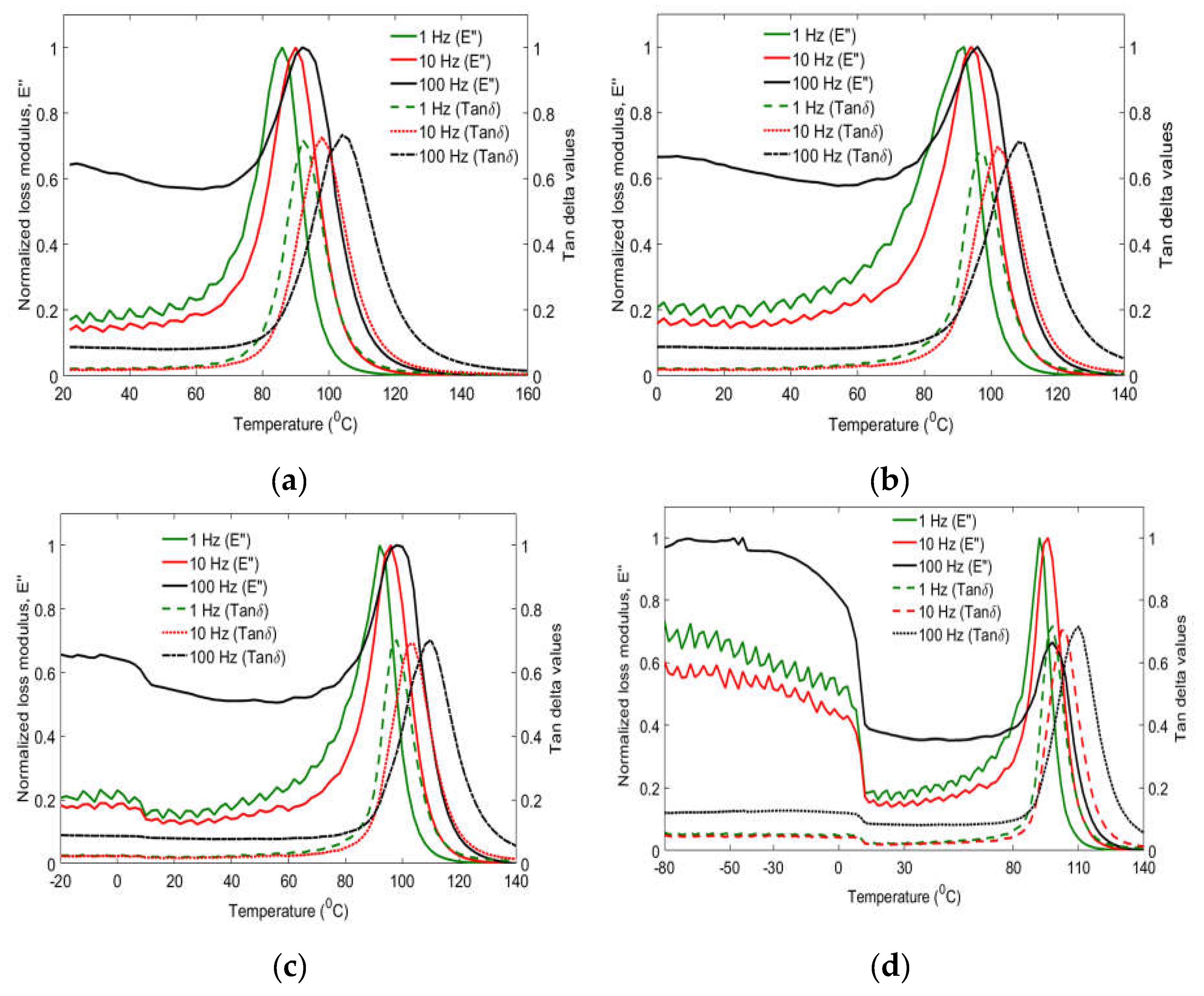 Preprints 111529 g005