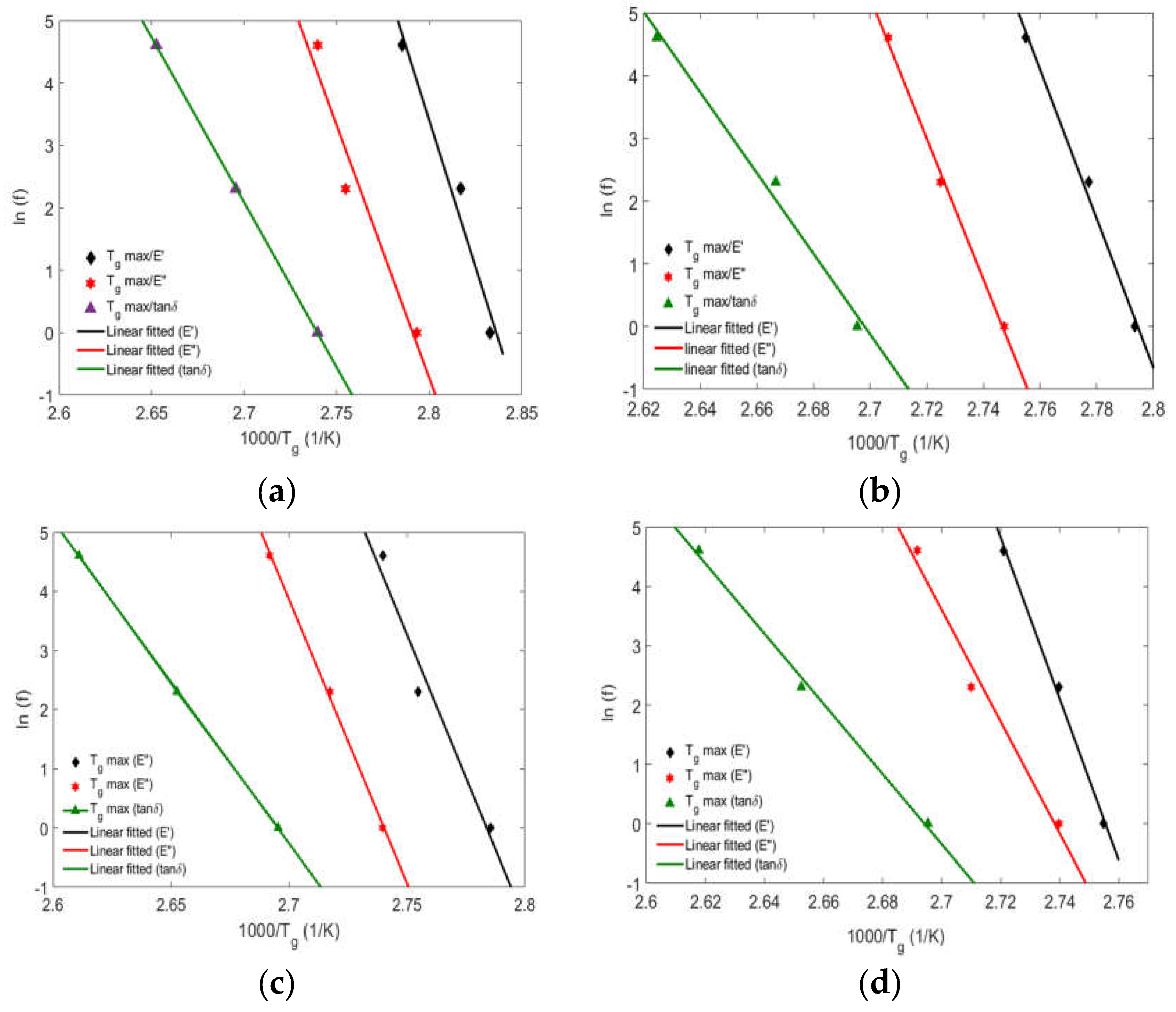 Preprints 111529 g006