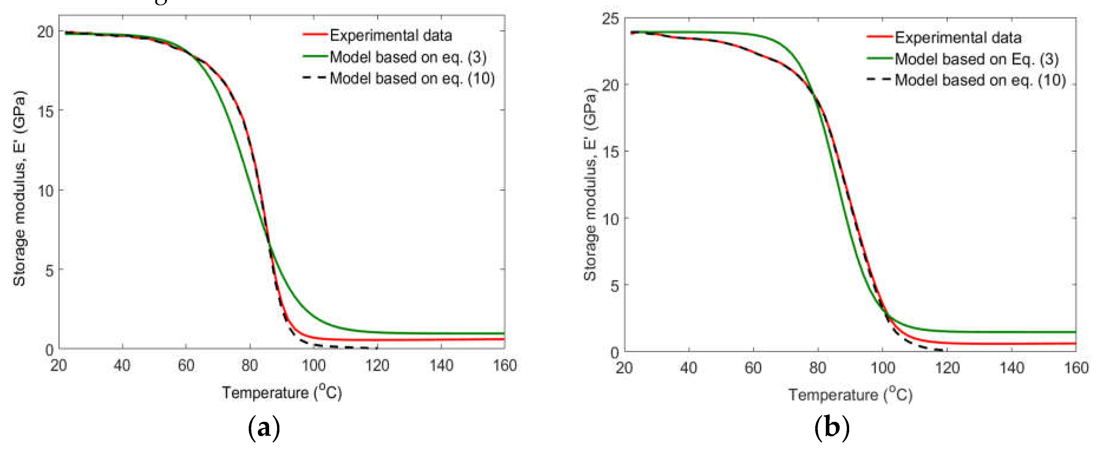 Preprints 111529 g007