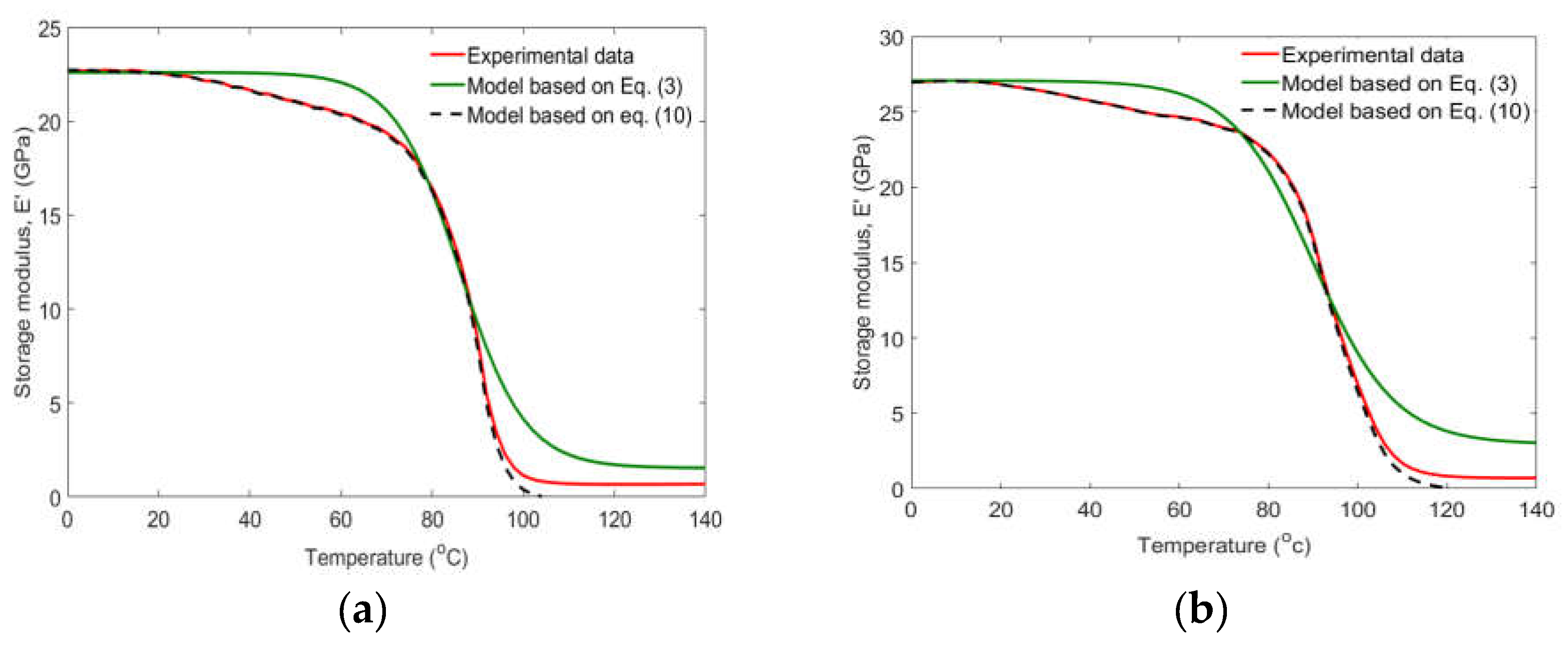 Preprints 111529 g008