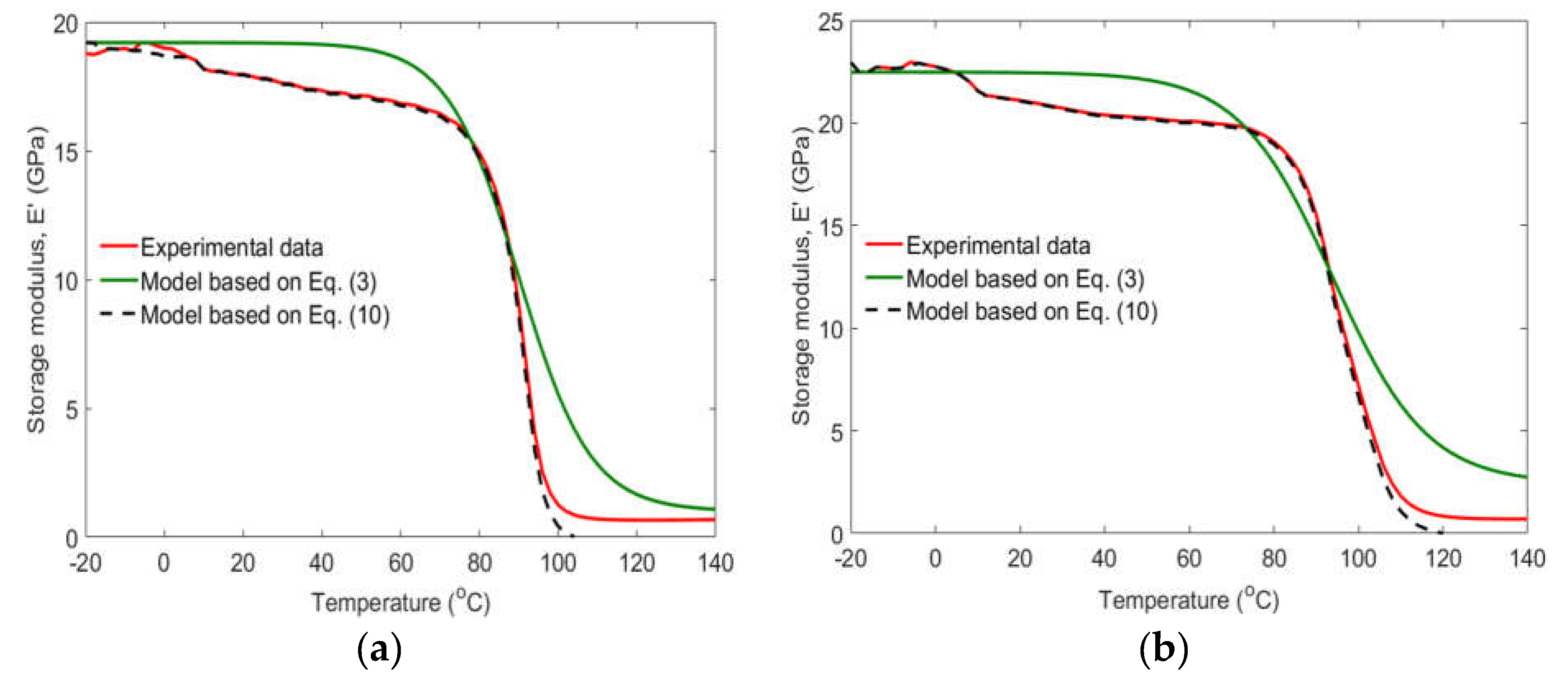 Preprints 111529 g009