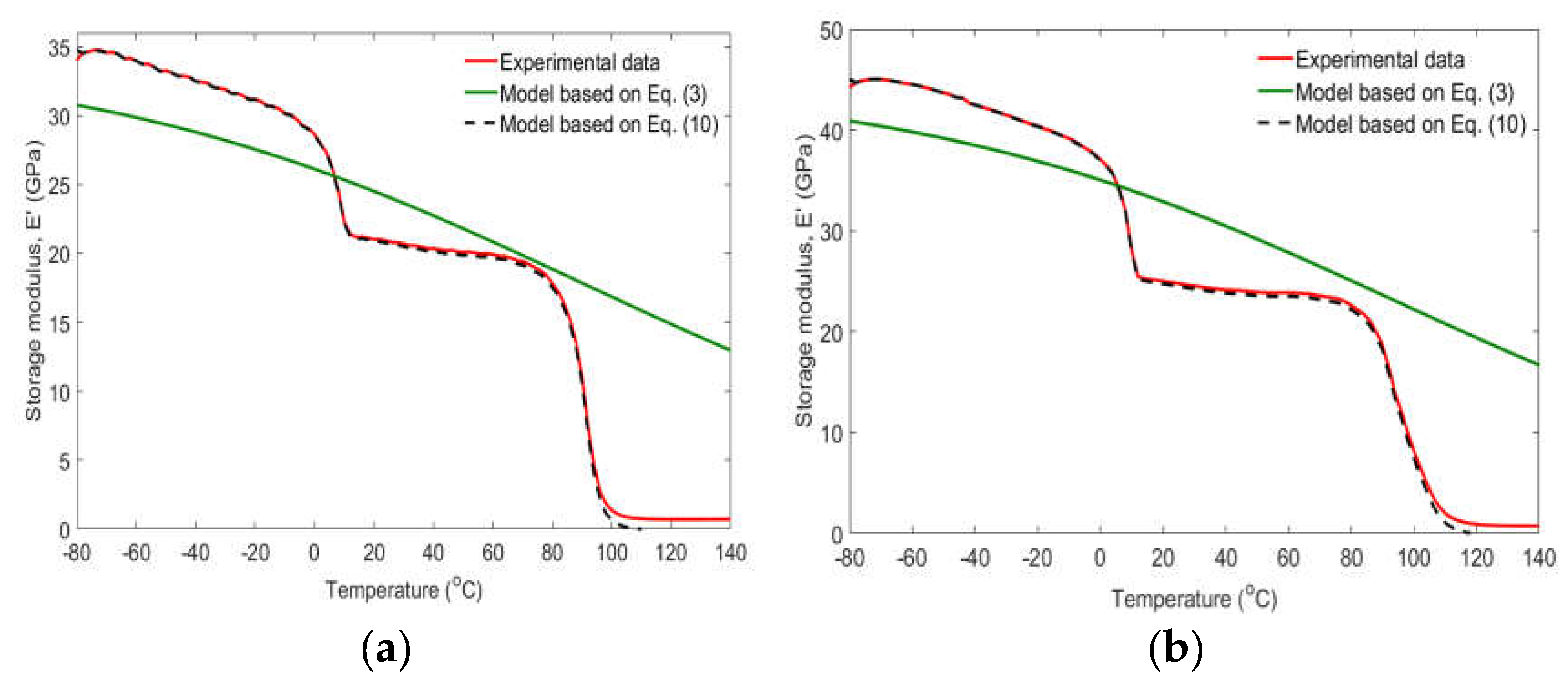 Preprints 111529 g010