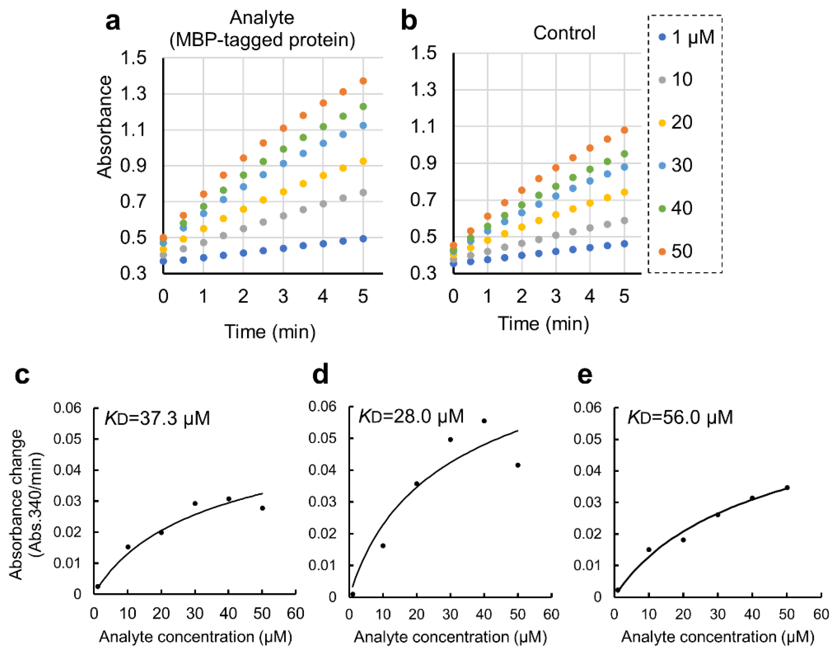 Preprints 68905 g004