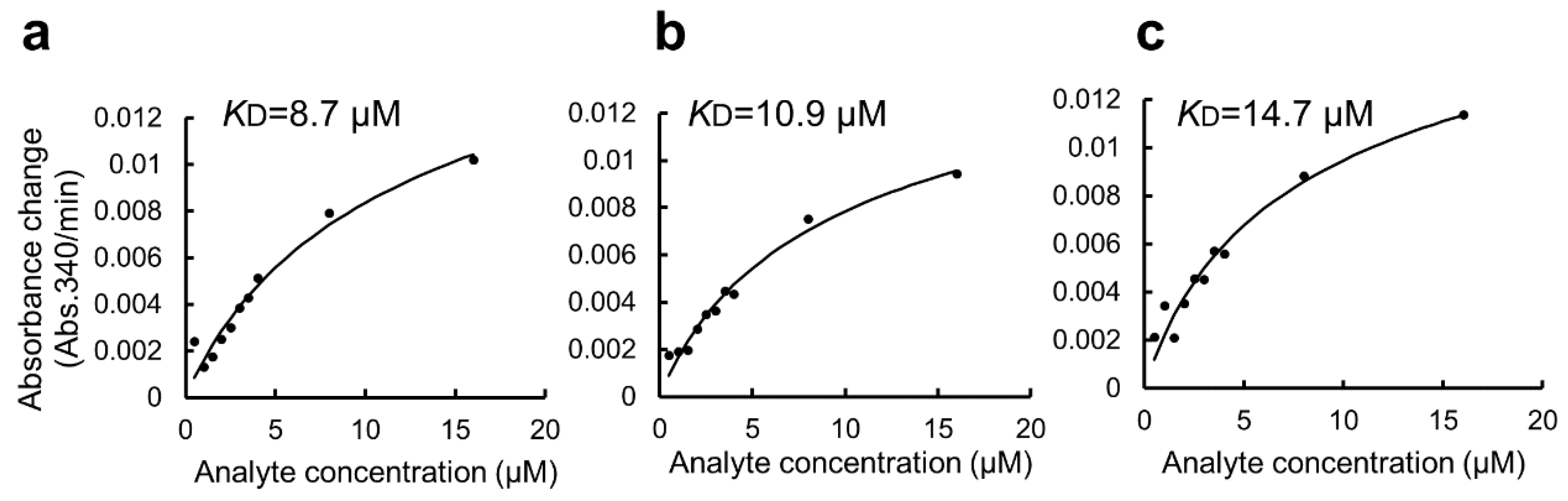 Preprints 68905 g005