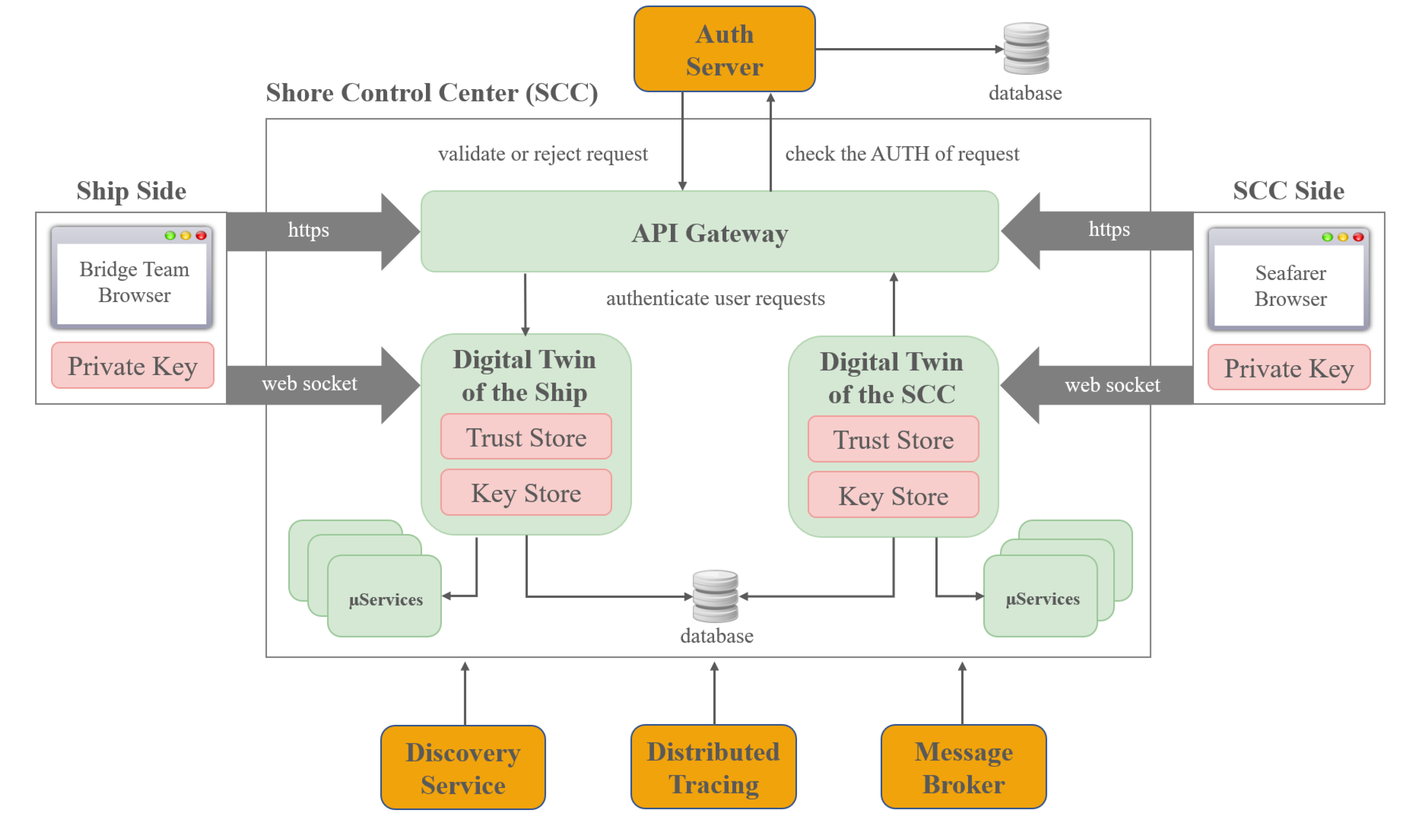 Preprints 110646 g003