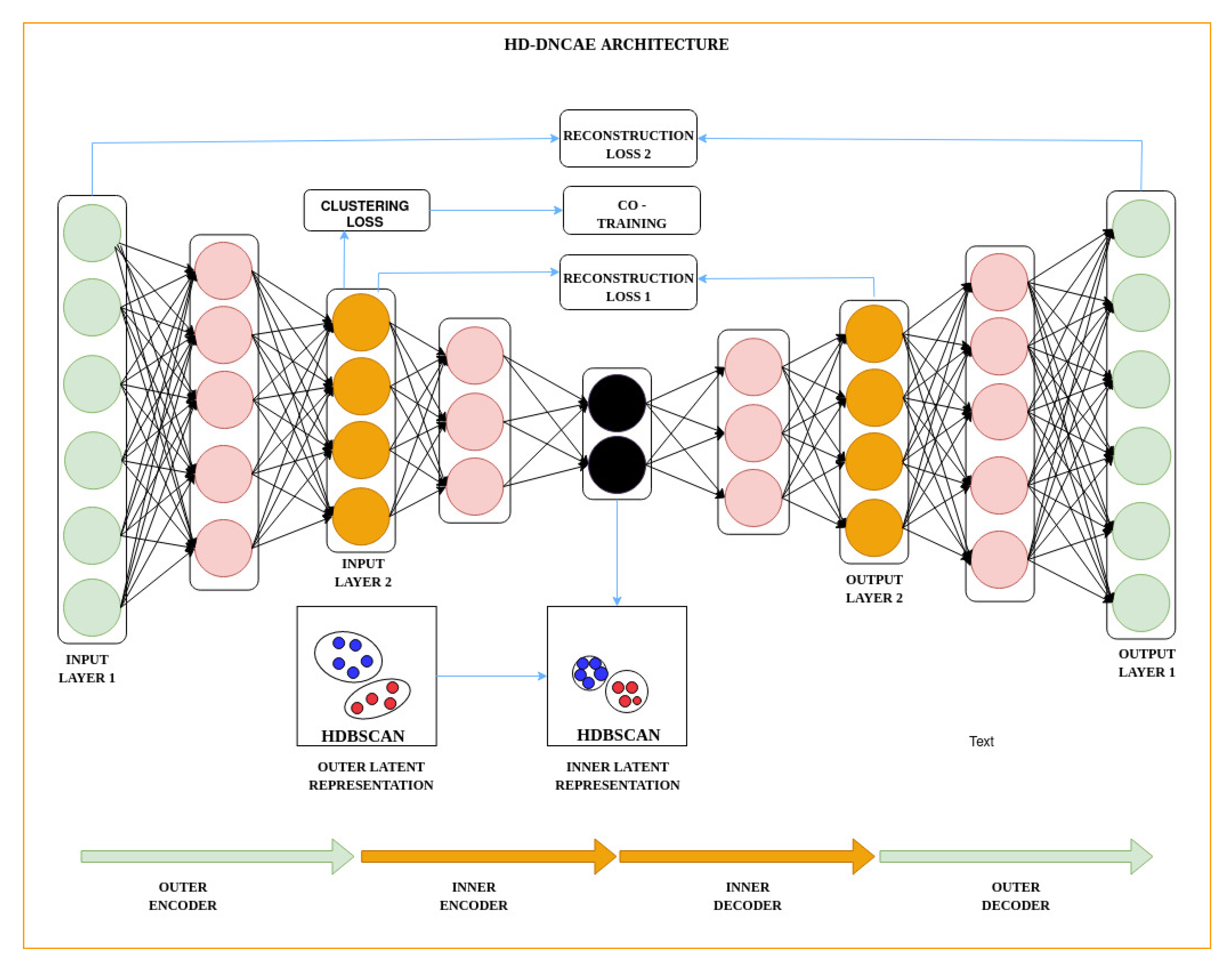 Preprints 110646 g004