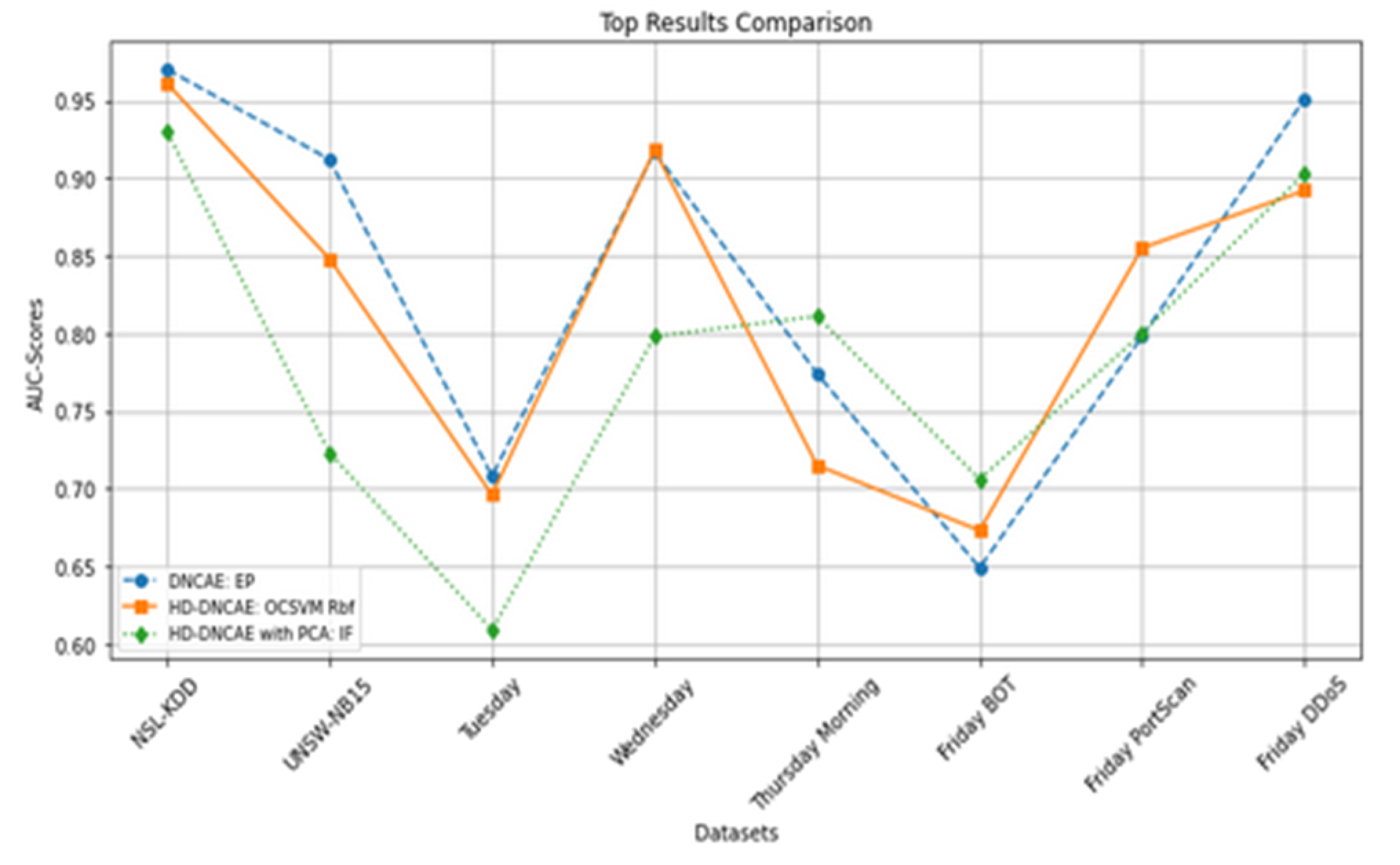 Preprints 110646 g006