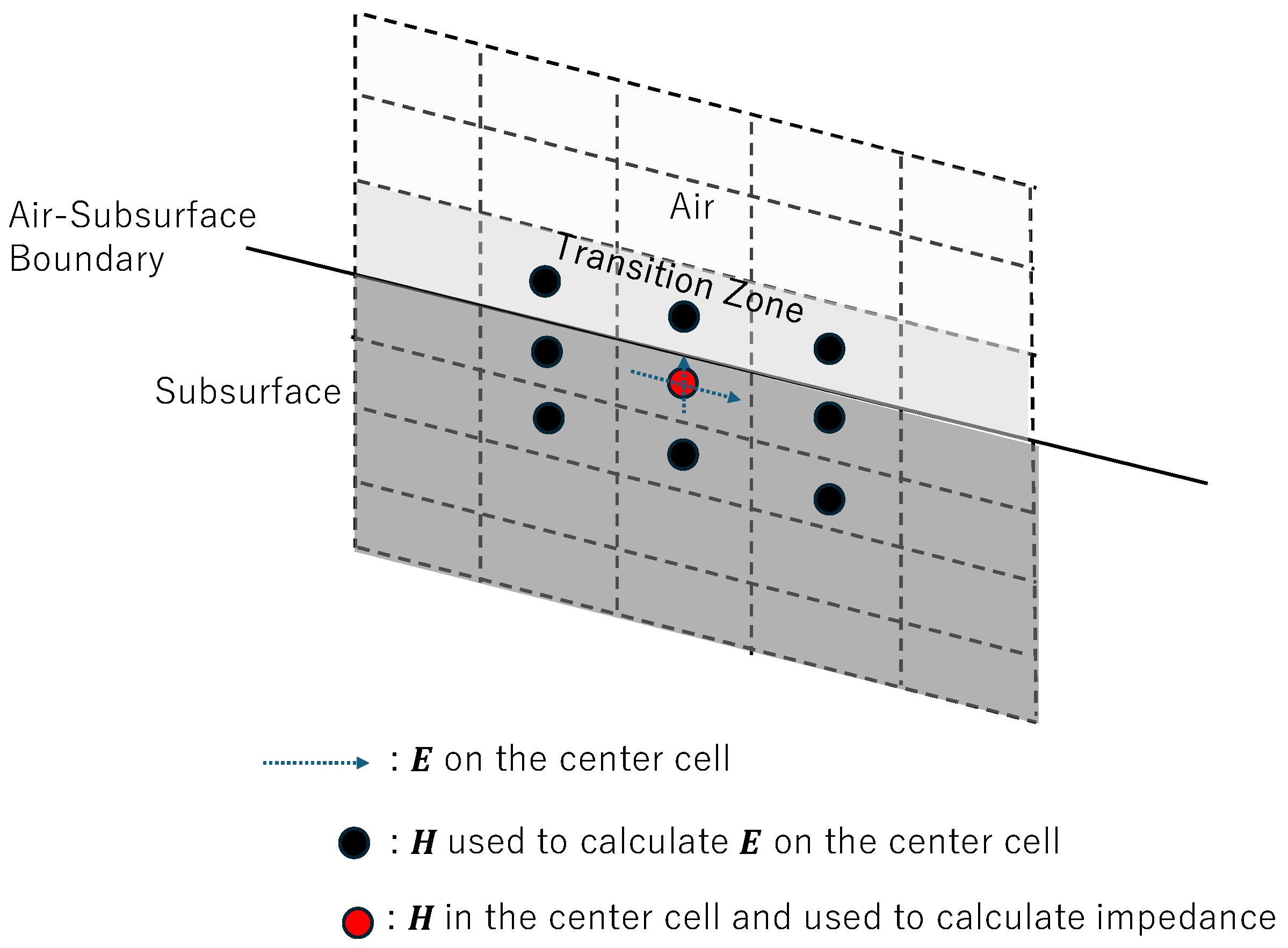 Preprints 116756 g001