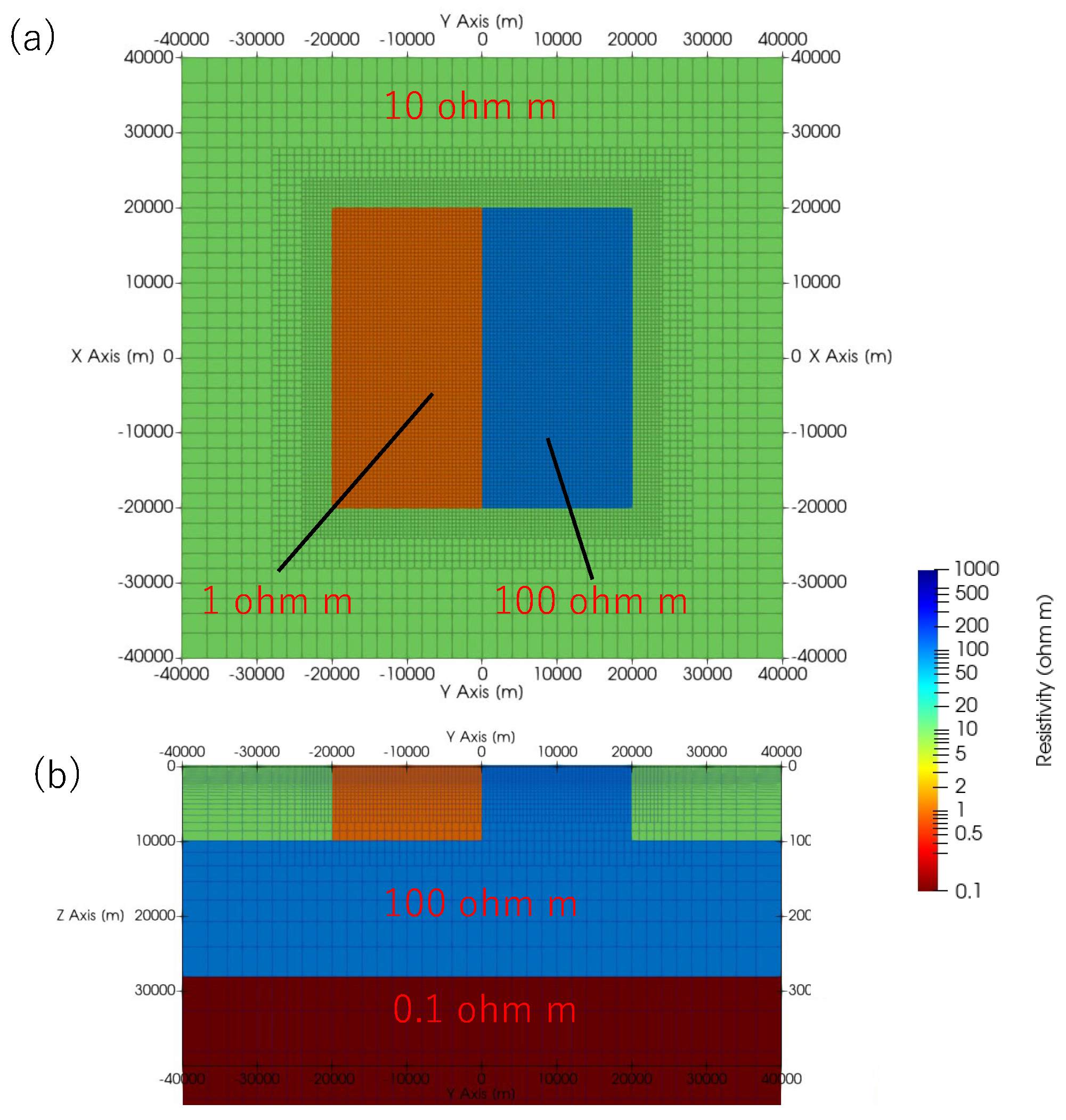 Preprints 116756 g005