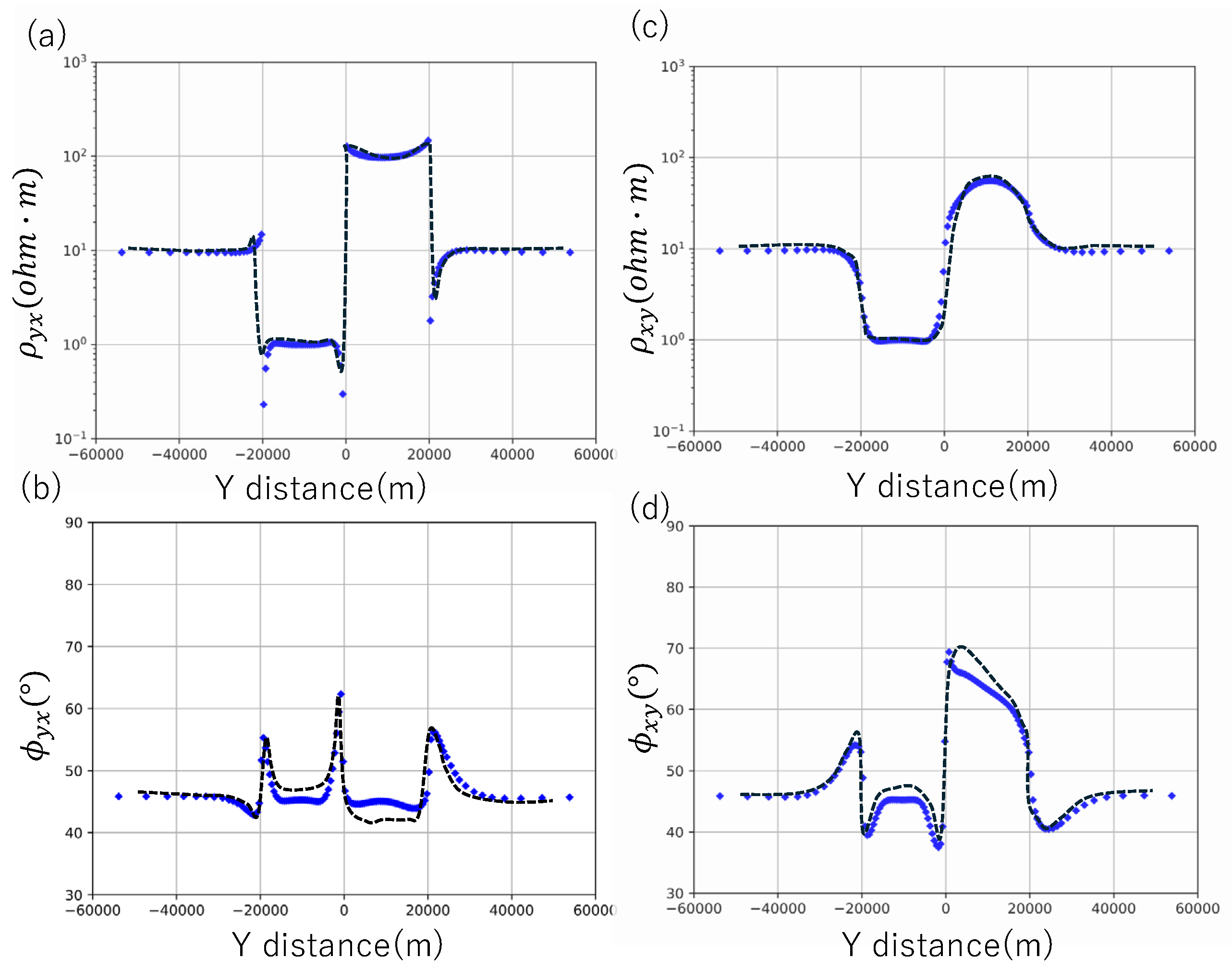 Preprints 116756 g006